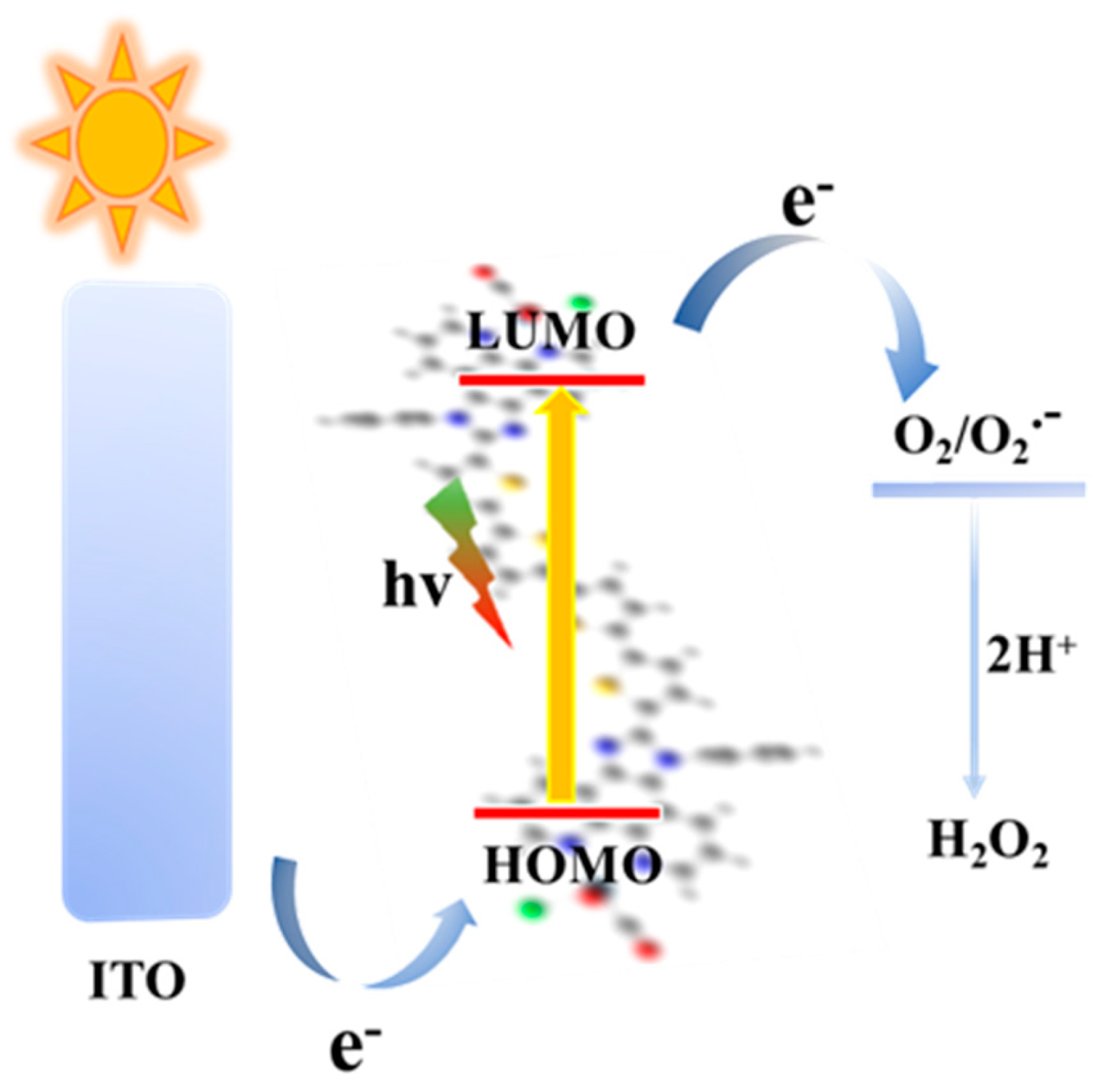 Molecules 28 03229 g010 Molecules 28 03229 g010