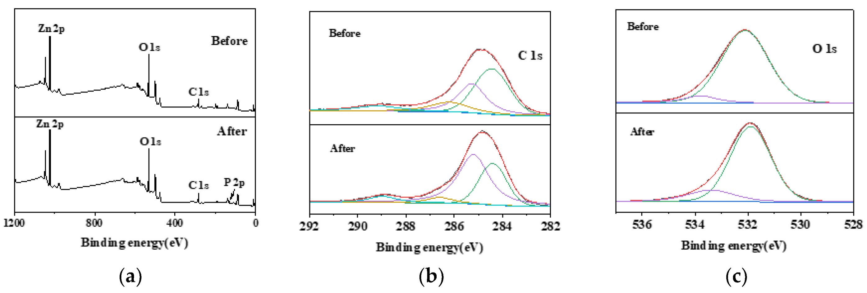 Molecules 28 03231 g002a
