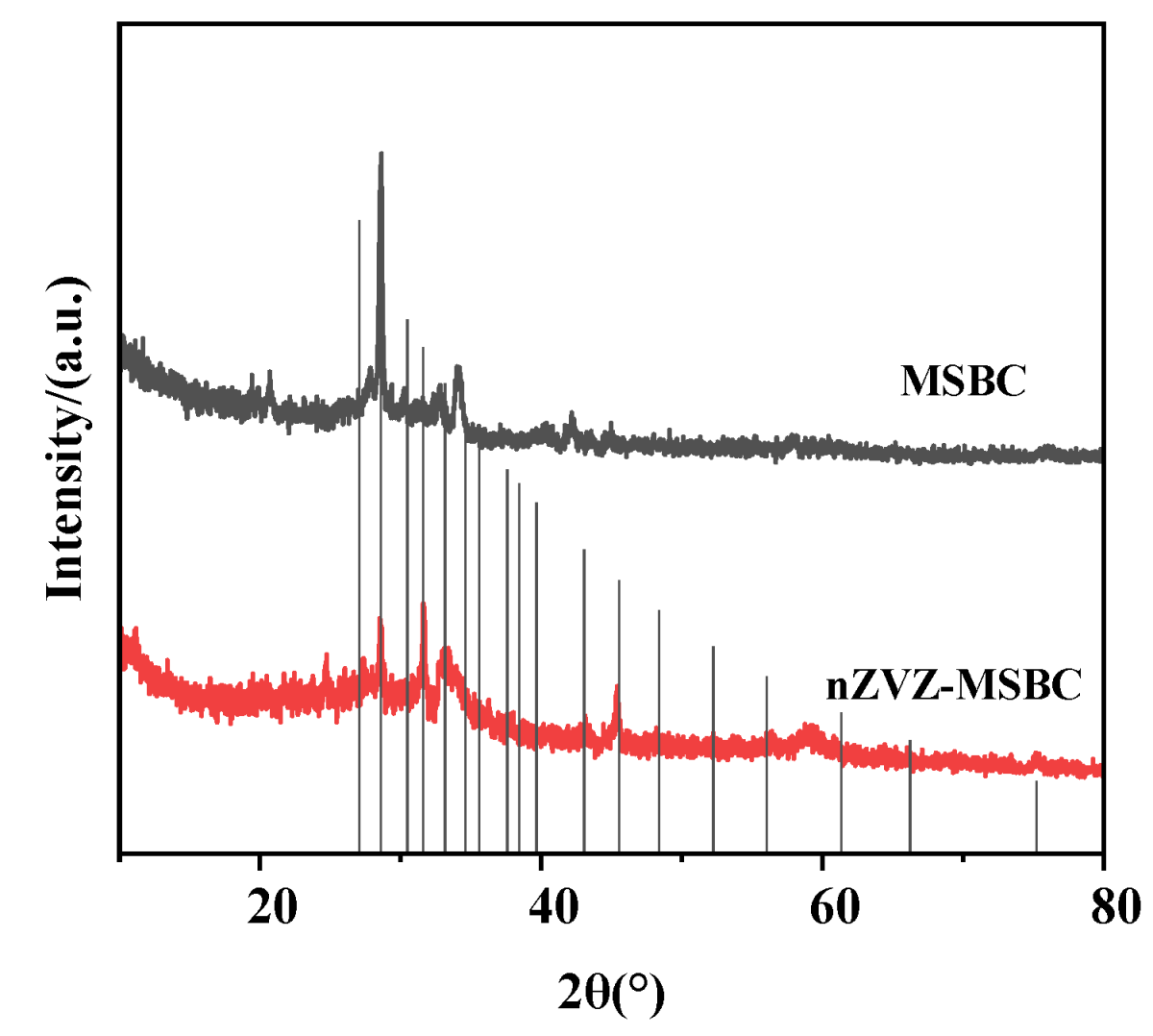 Molecules 28 03231 g003