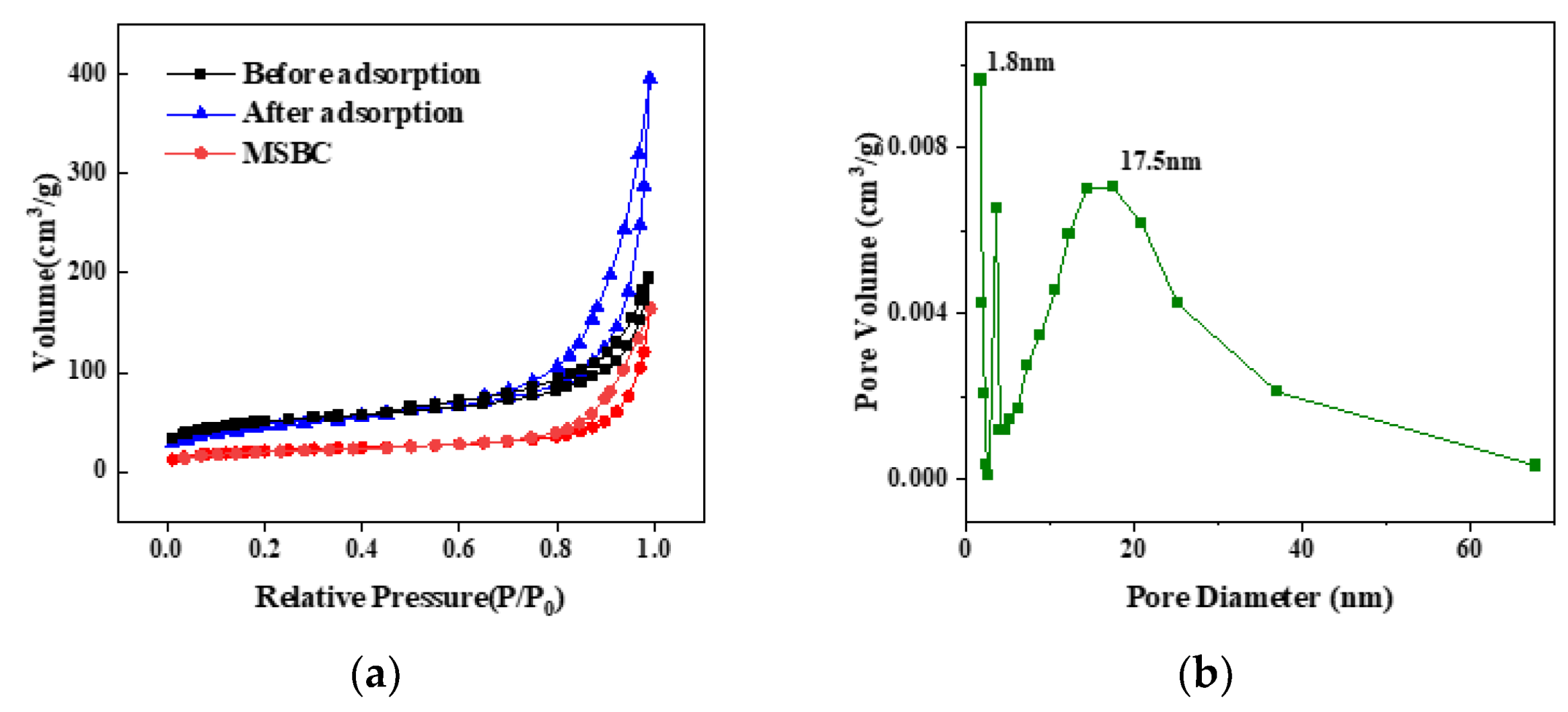 Molecules 28 03231 g004