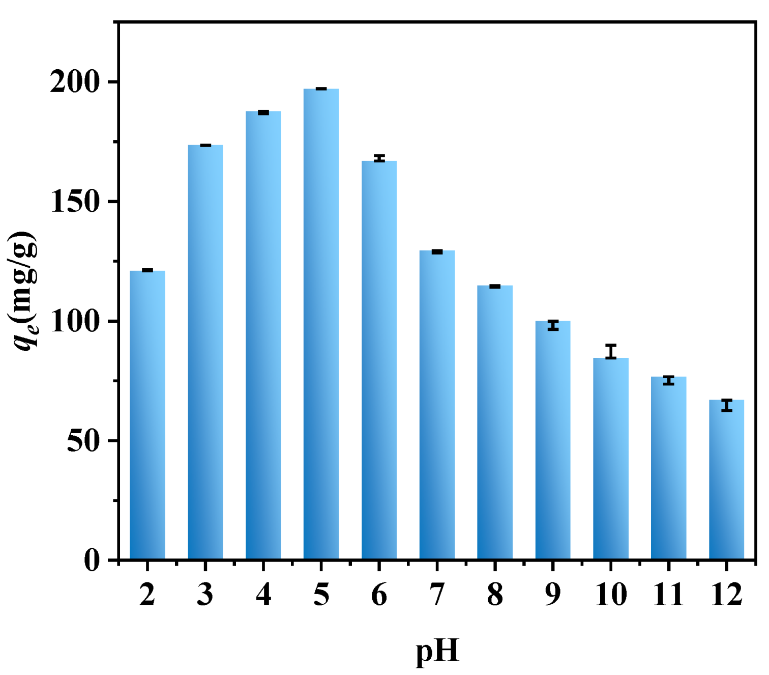 Molecules 28 03231 g007