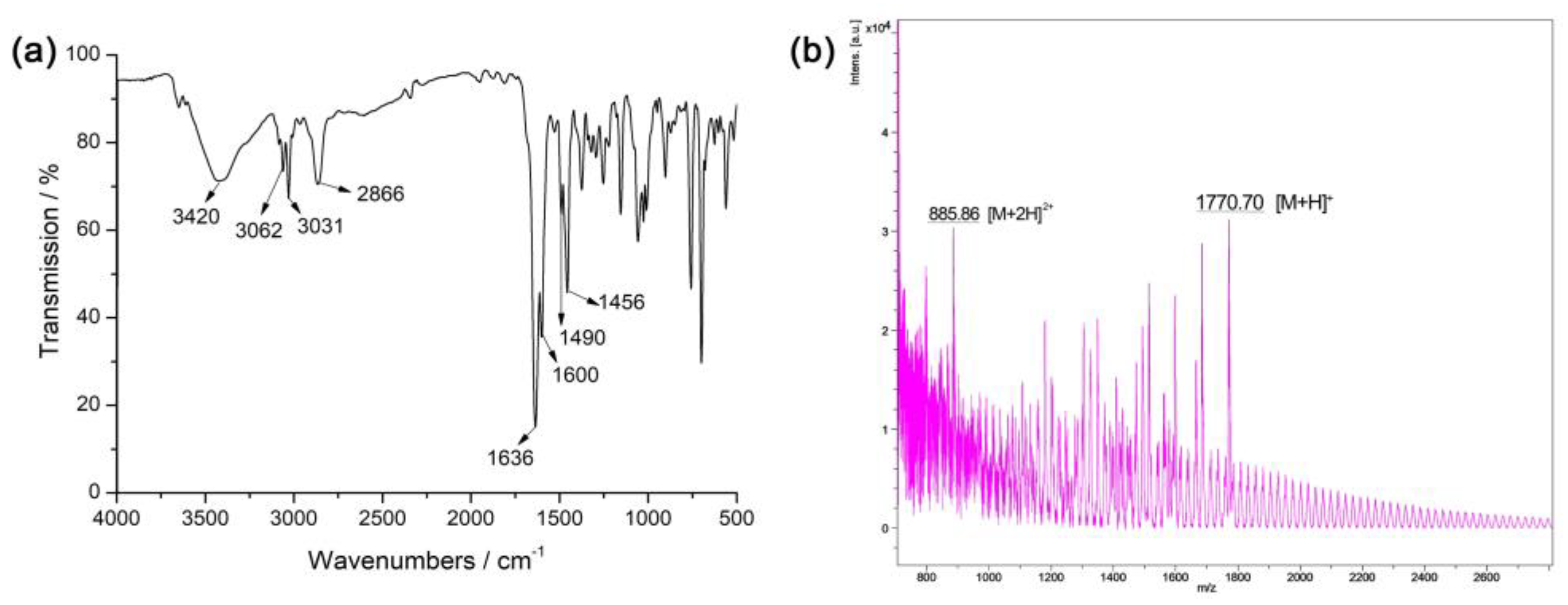 Molecules 28 03235 g001 Molecules 28 03235 g001