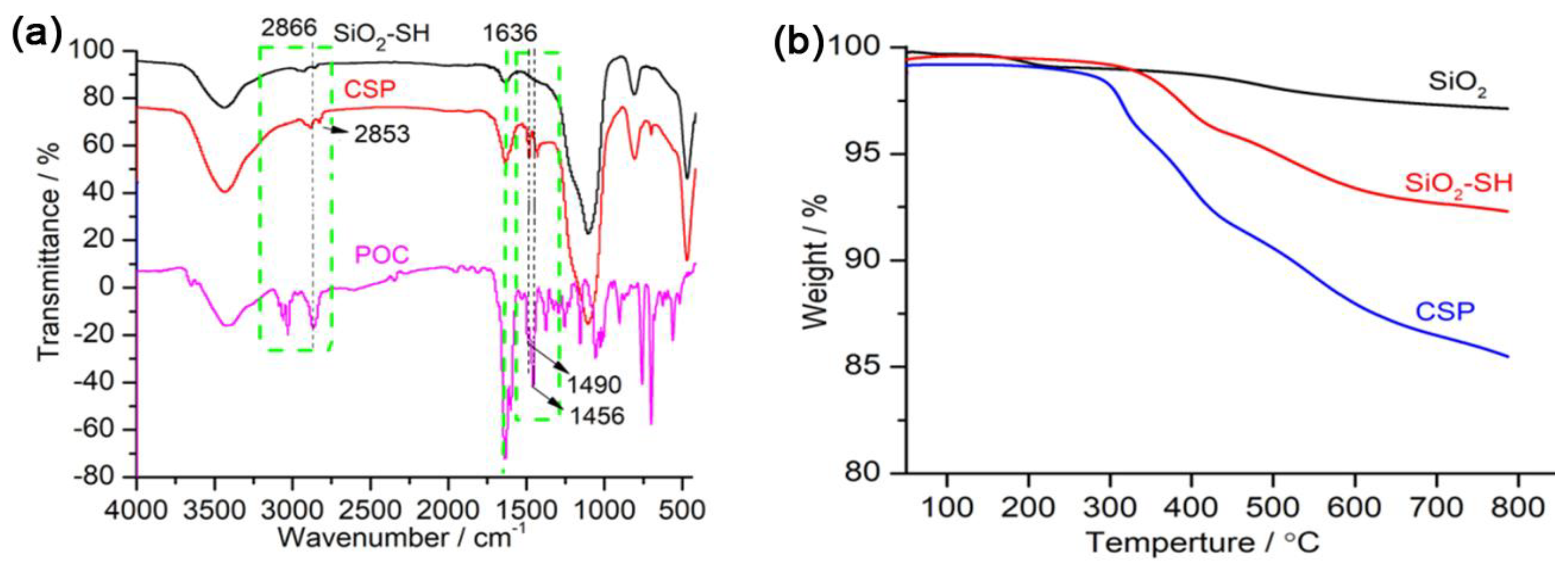 Molecules 28 03235 g002 Molecules 28 03235 g002