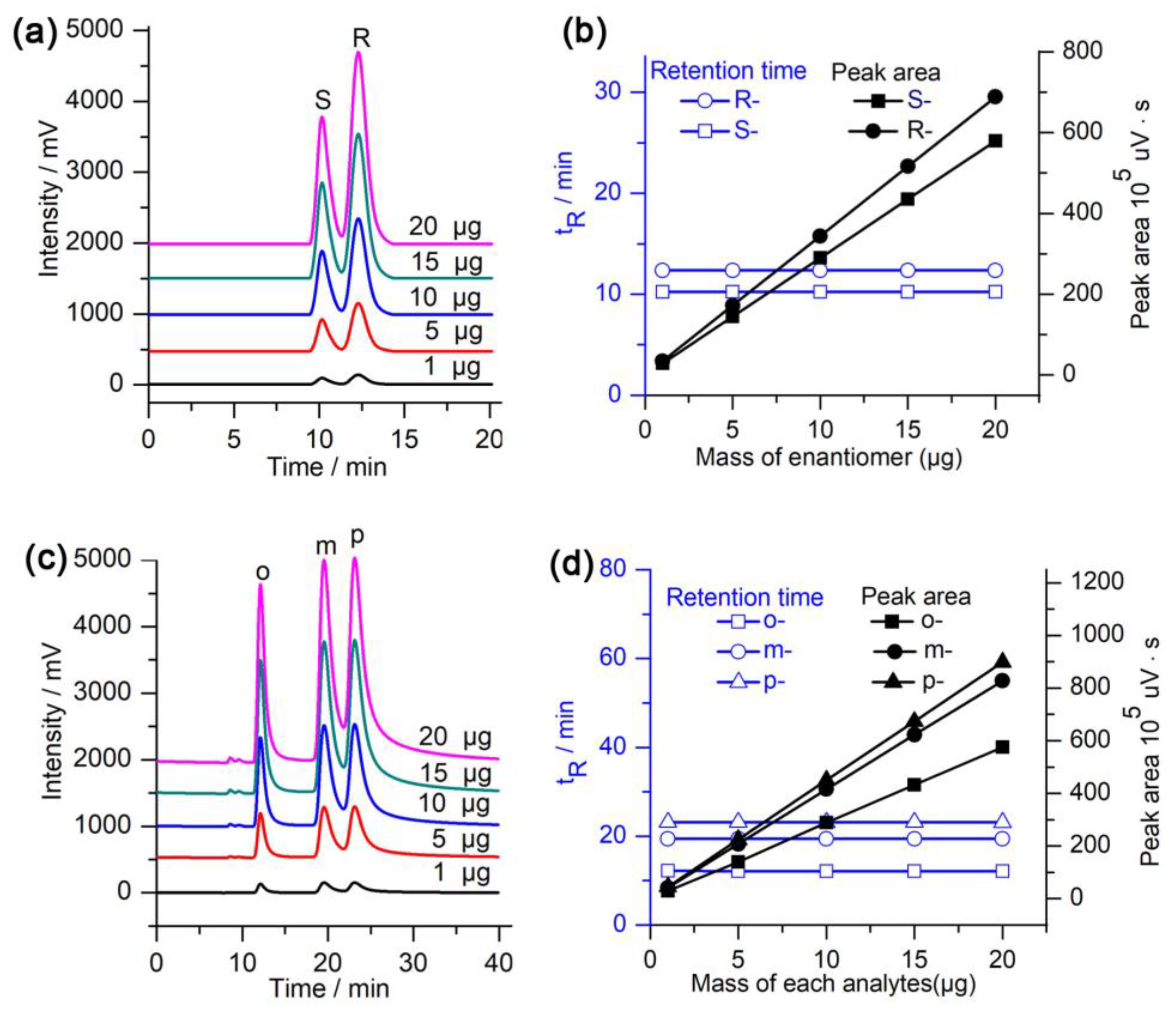 Molecules 28 03235 g005 Molecules 28 03235 g005