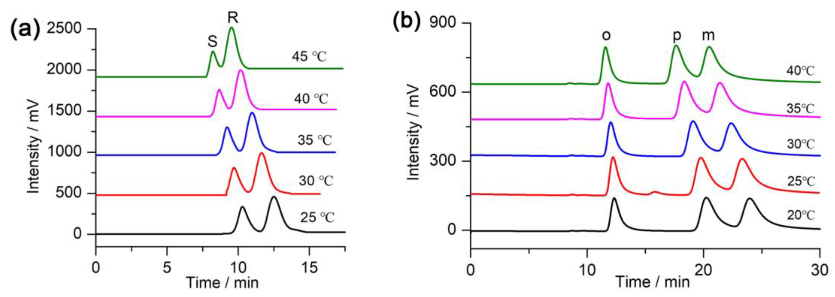 Molecules 28 03235 g006 Molecules 28 03235 g006