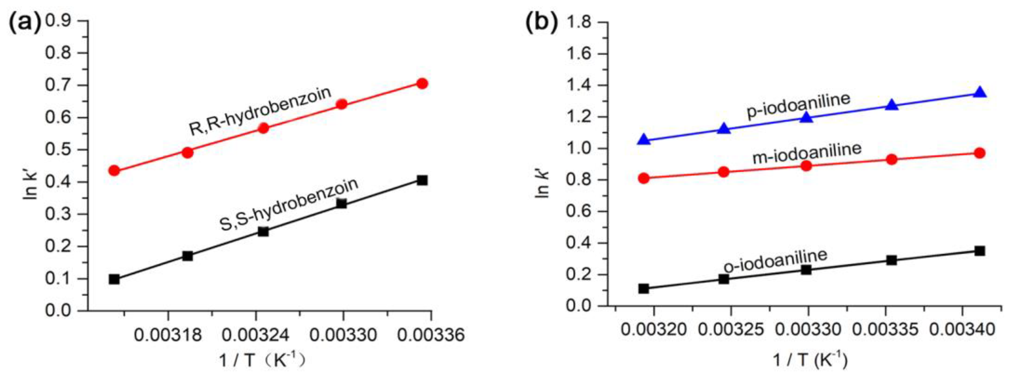 Molecules 28 03235 g007 Molecules 28 03235 g007