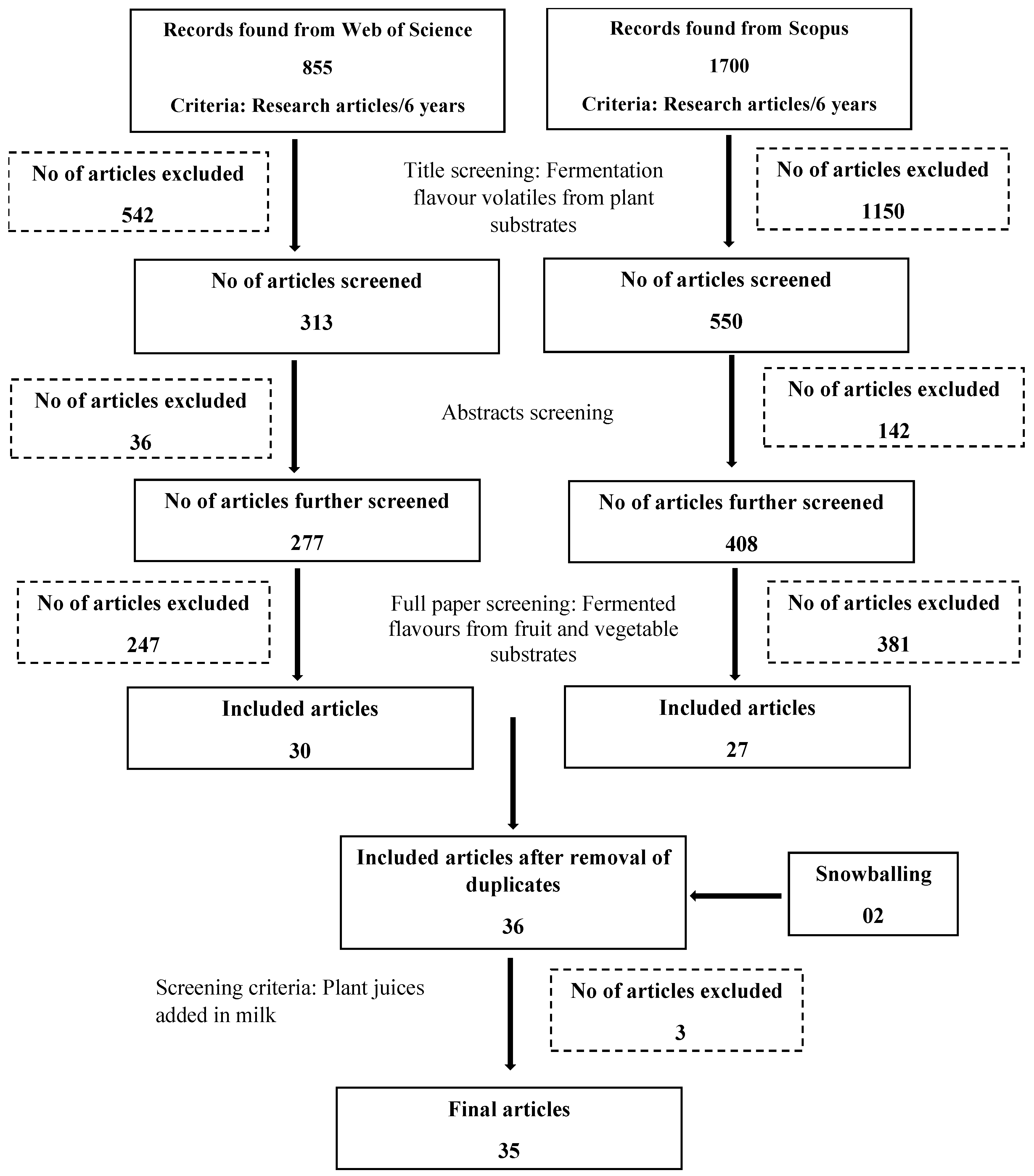 Molecules 28 03236 g001