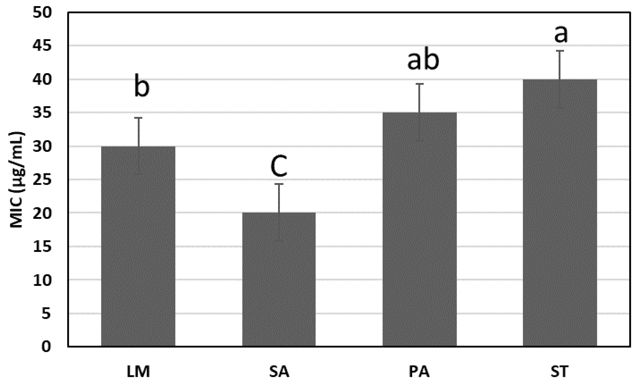 Molecules 28 03243 g010 Molecules 28 03243 g010