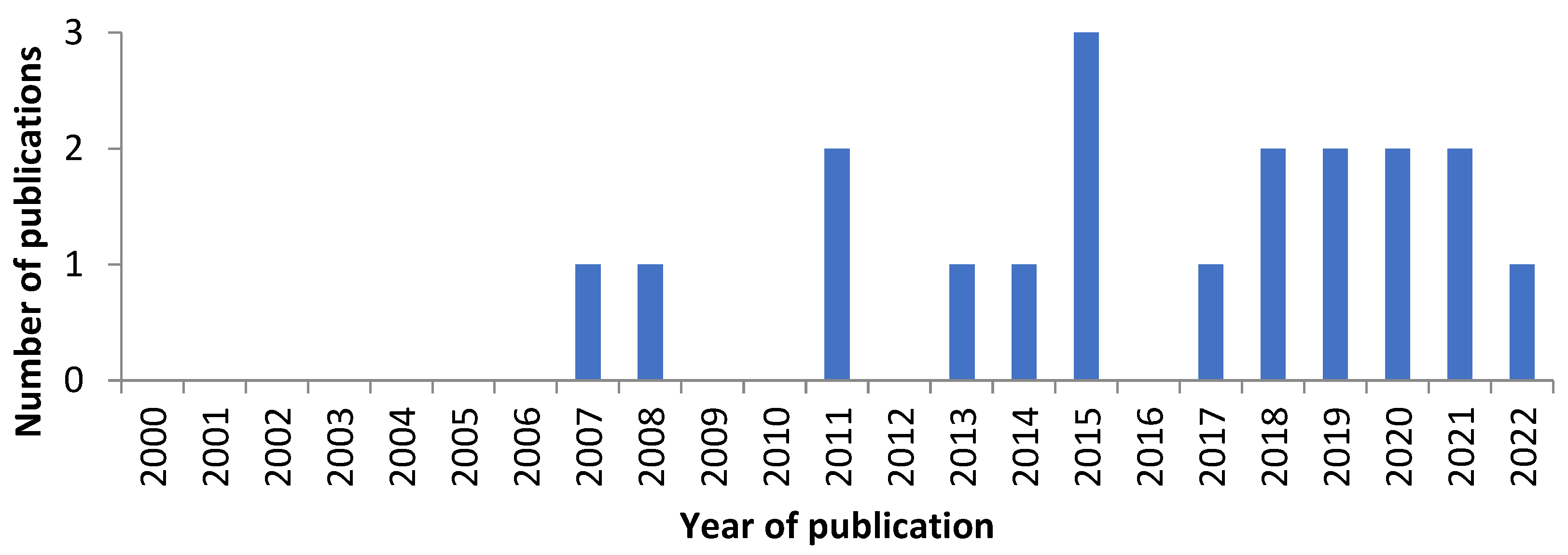 Molecules 28 03246 g002 Molecules 28 03246 g002