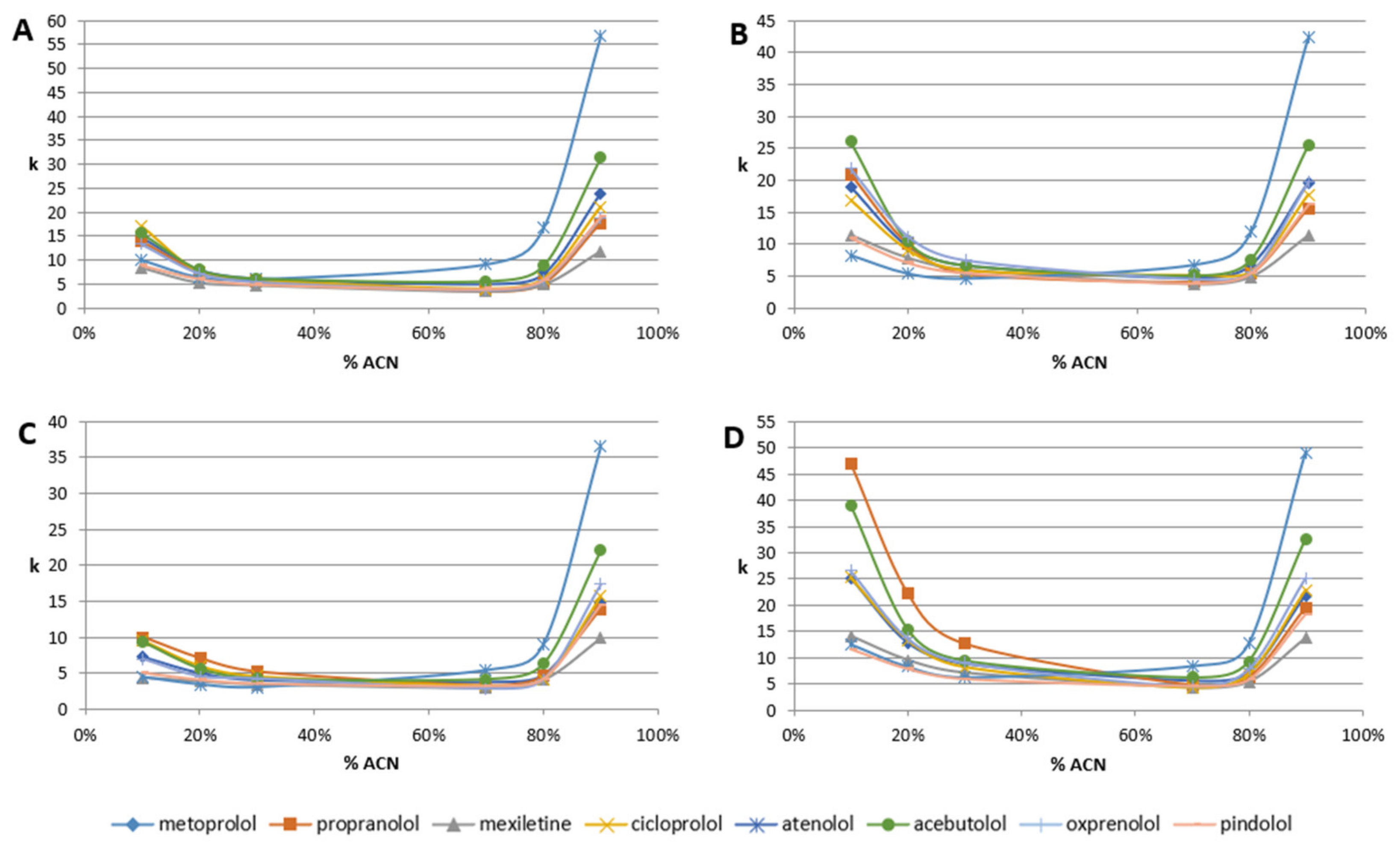 Molecules 28 03249 g003