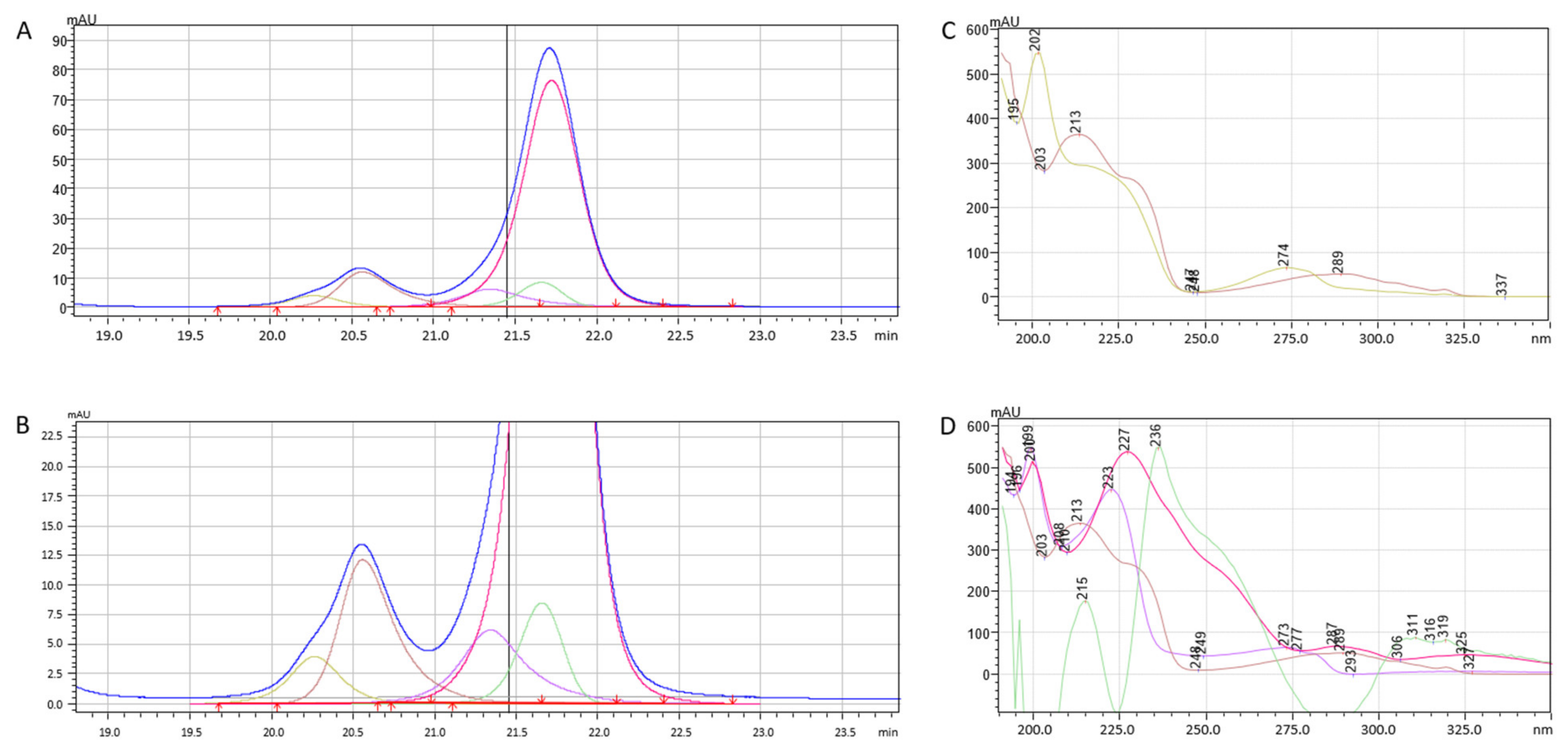 Molecules 28 03249 g007