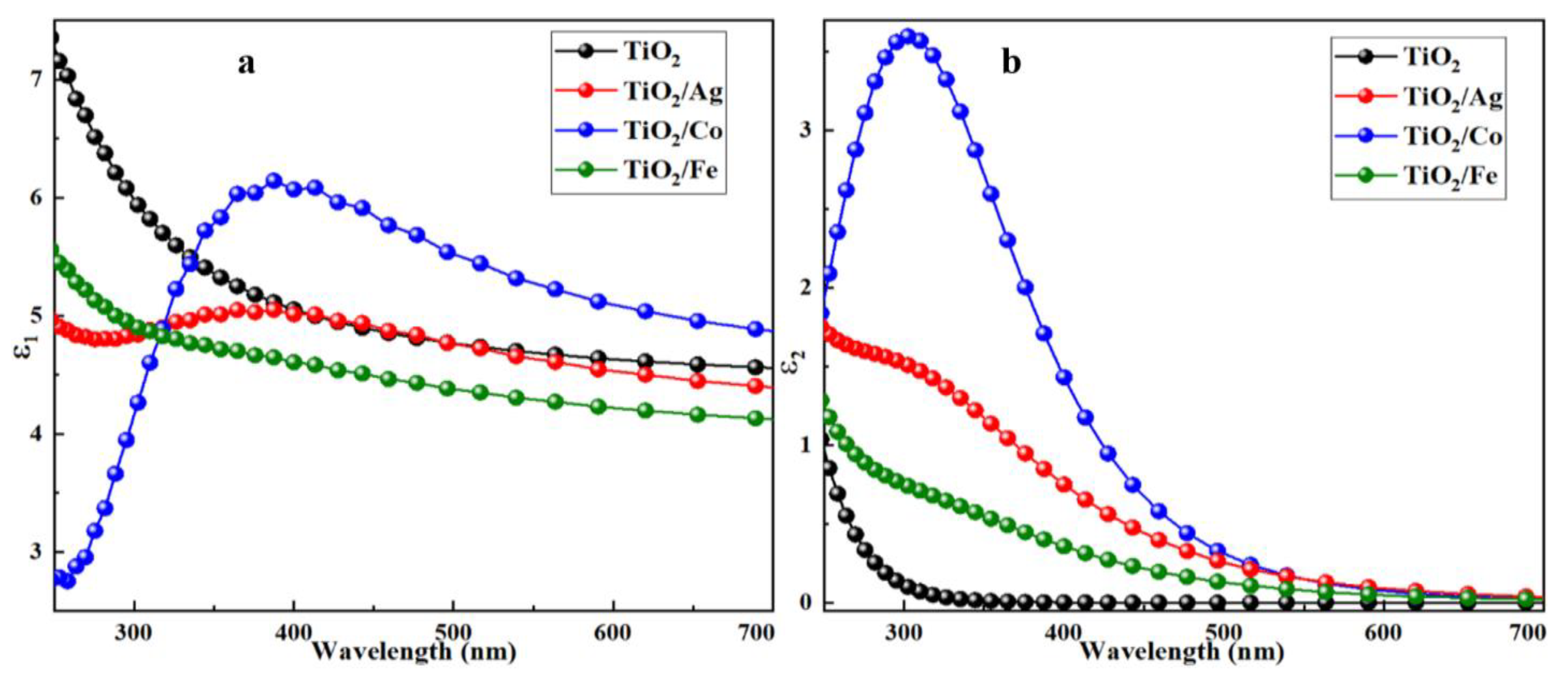 Molecules 28 03252 g006