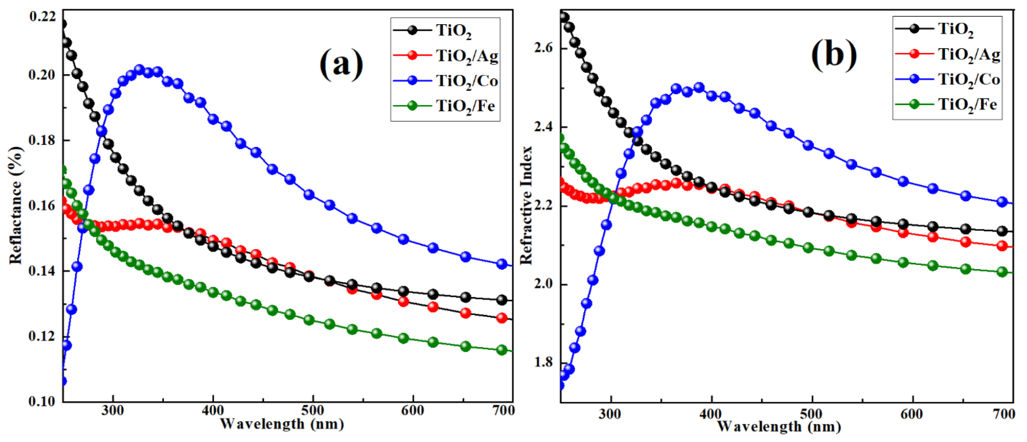 Molecules 28 03252 g008