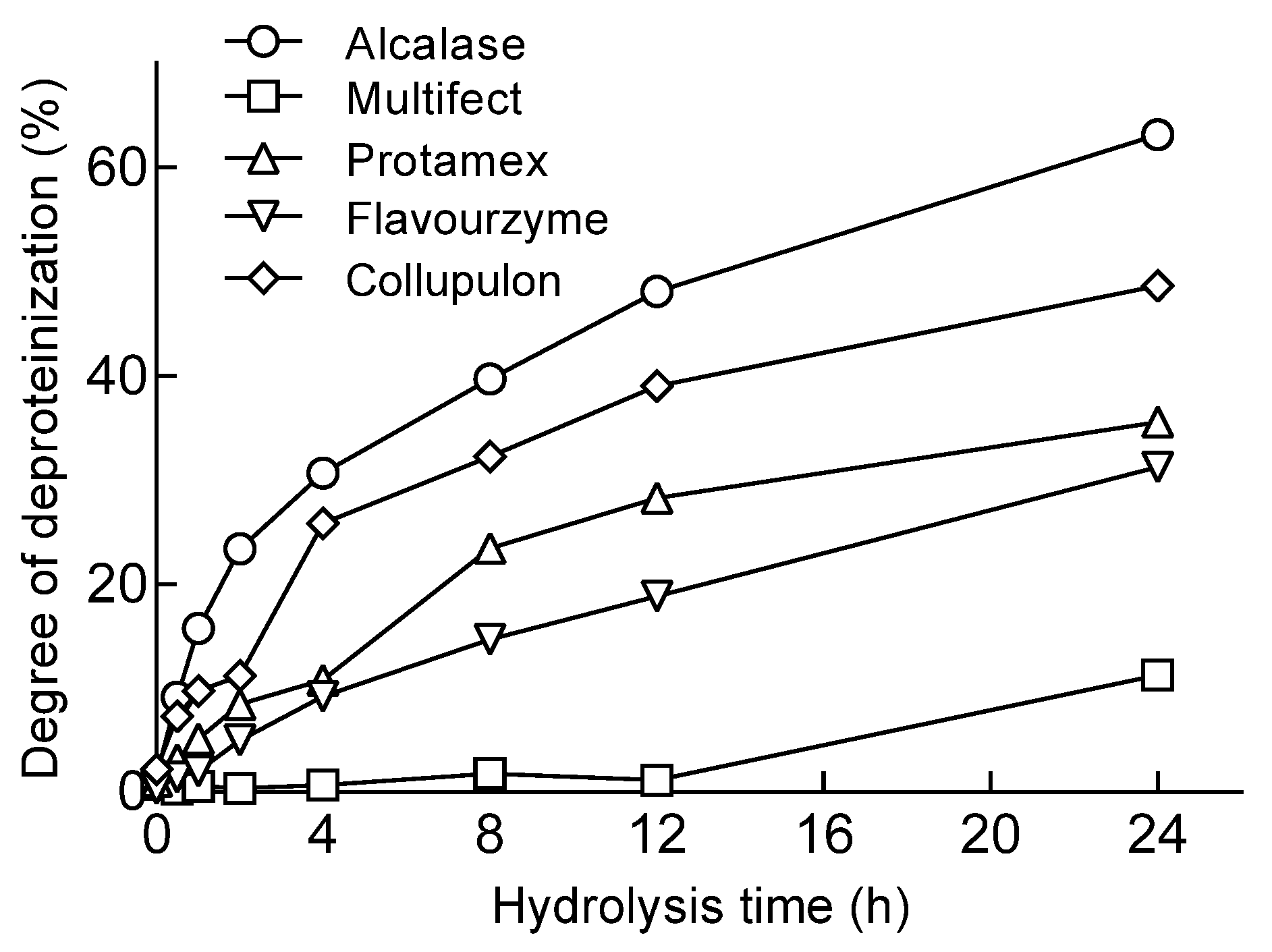 Molecules Free FullText The Preparation and Physiochemical
