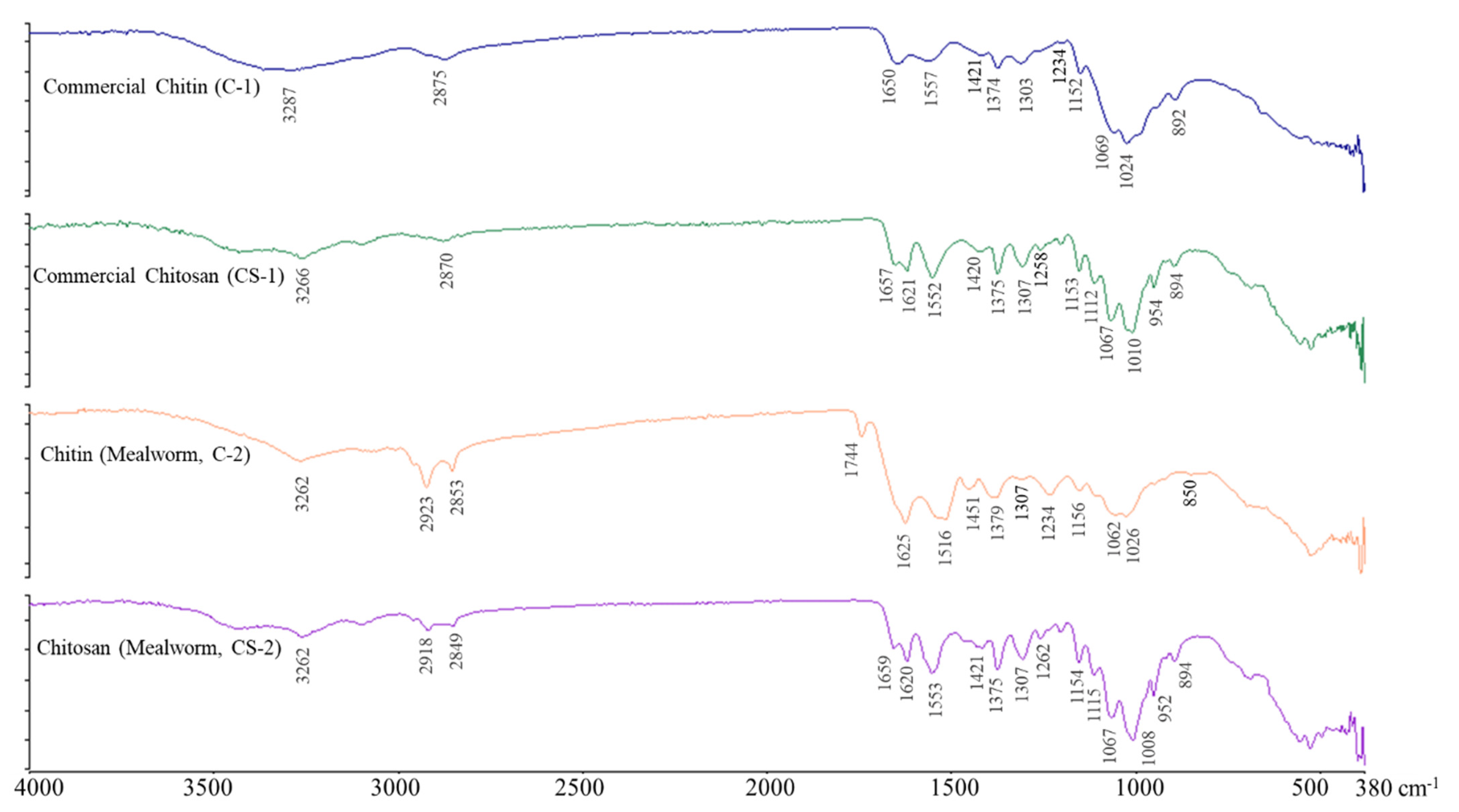 Molecules 28 03254 g003