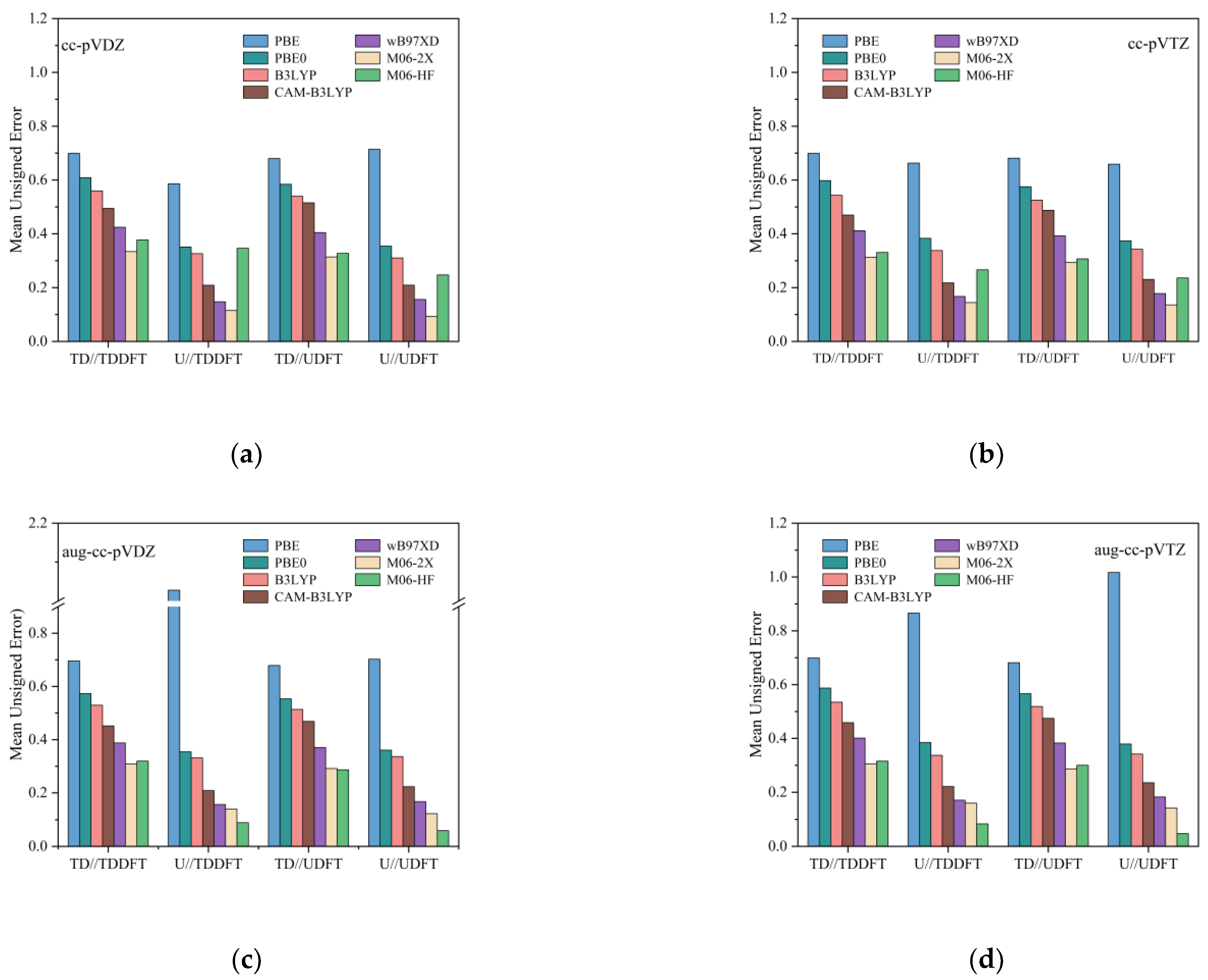 Molecules 28 03257 g001