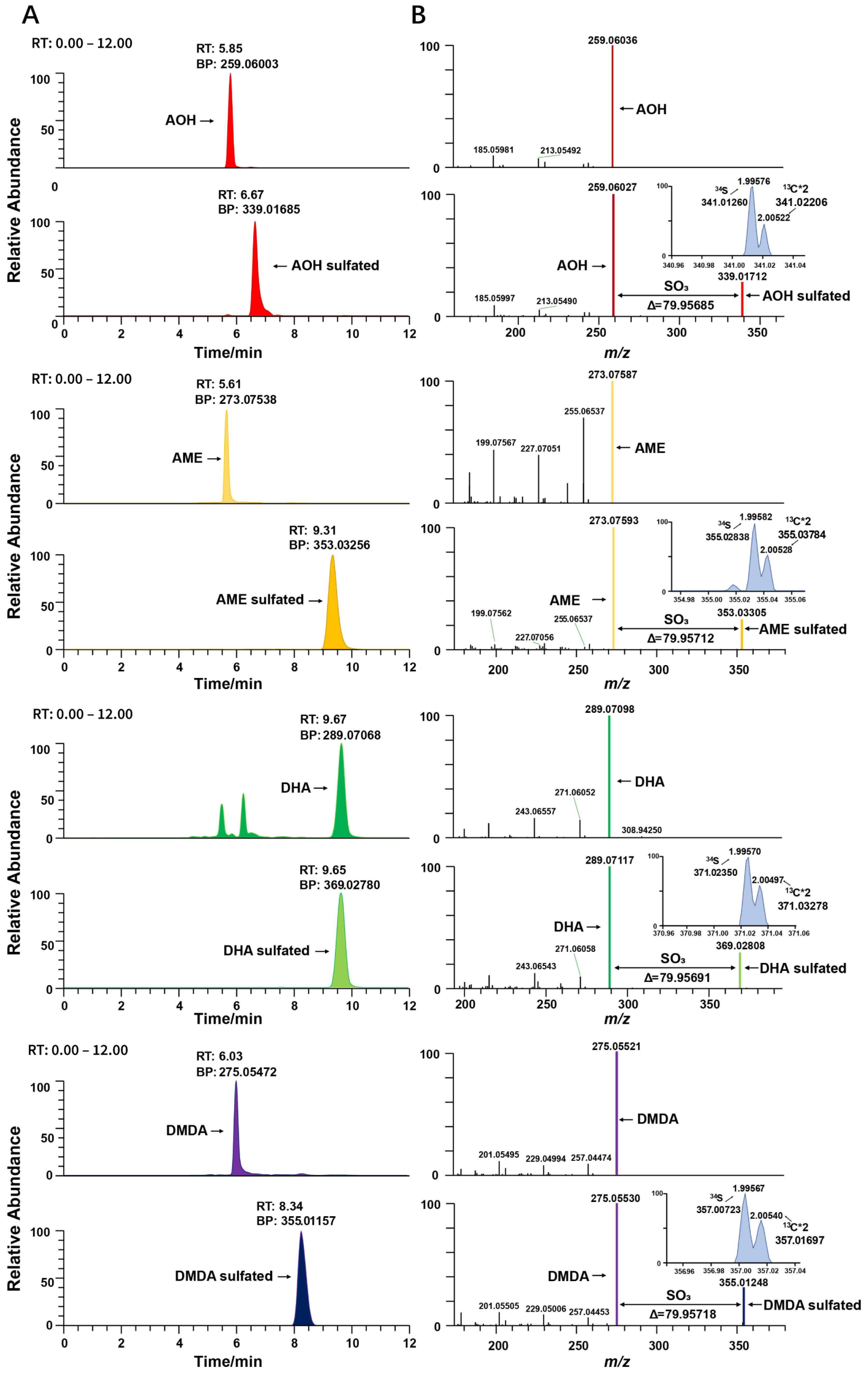 Molecules 28 03258 g003 Molecules 28 03258 g003