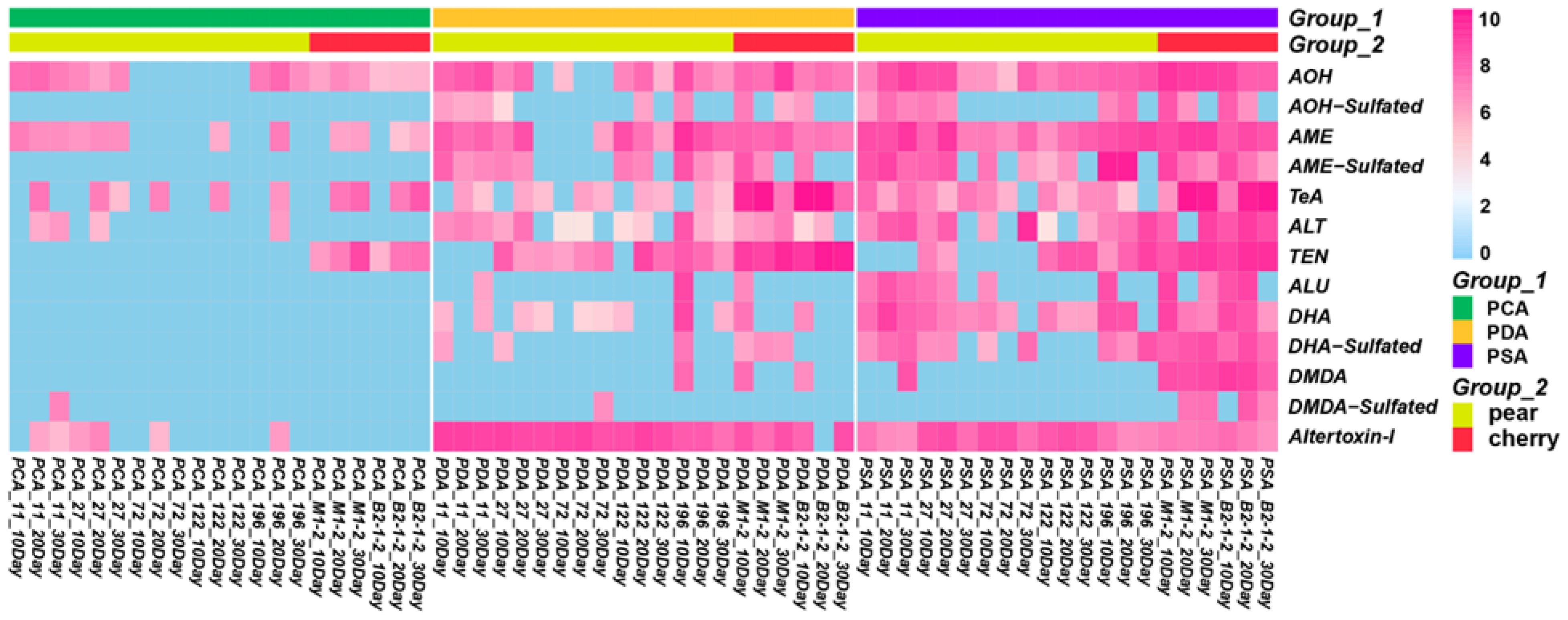 Molecules 28 03258 g004 Molecules 28 03258 g004
