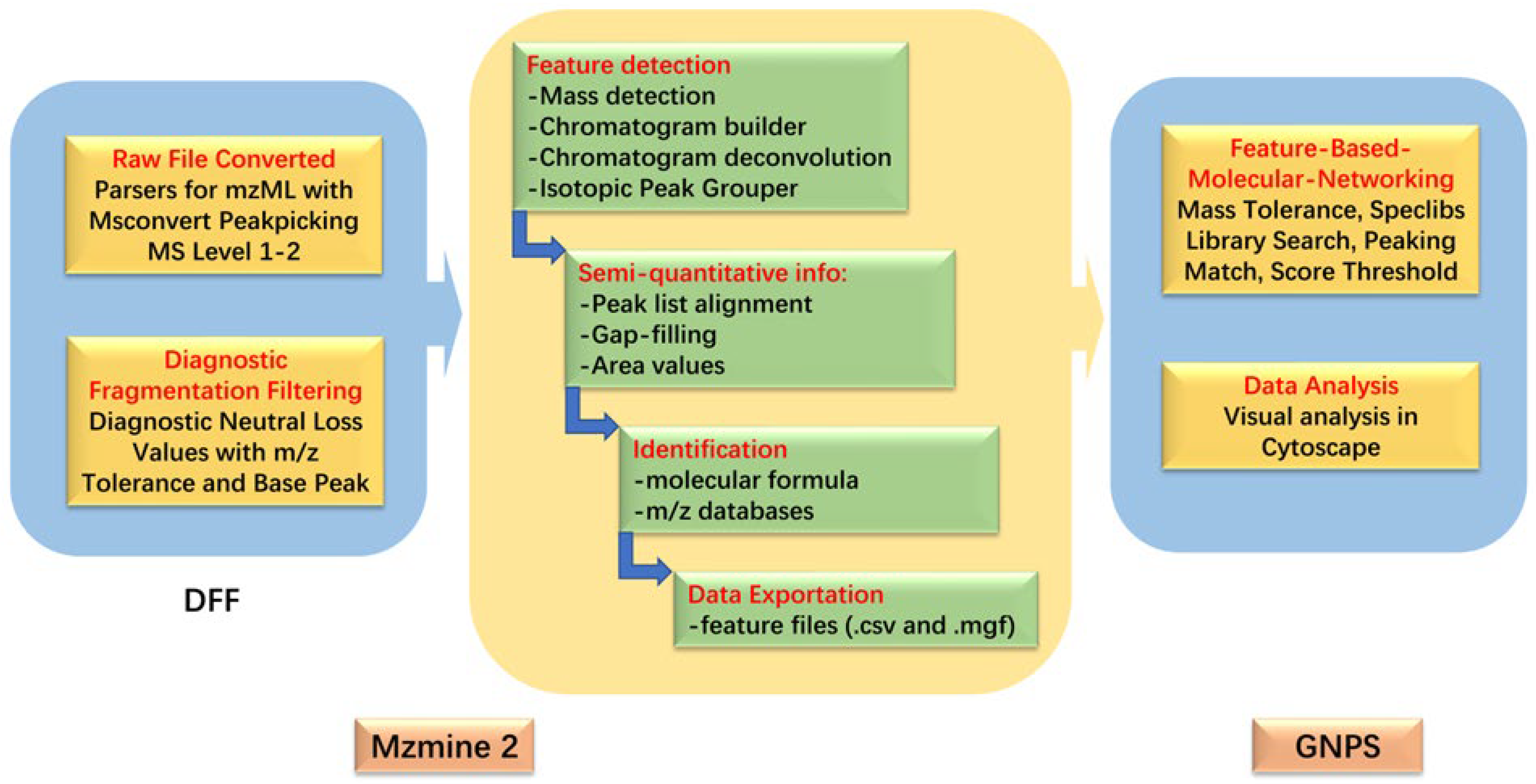 Molecules 28 03258 g006 Molecules 28 03258 g006