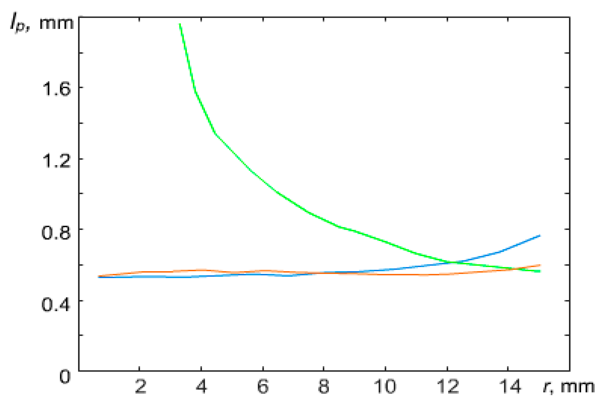 Molecules 28 03259 g005 Molecules 28 03259 g005