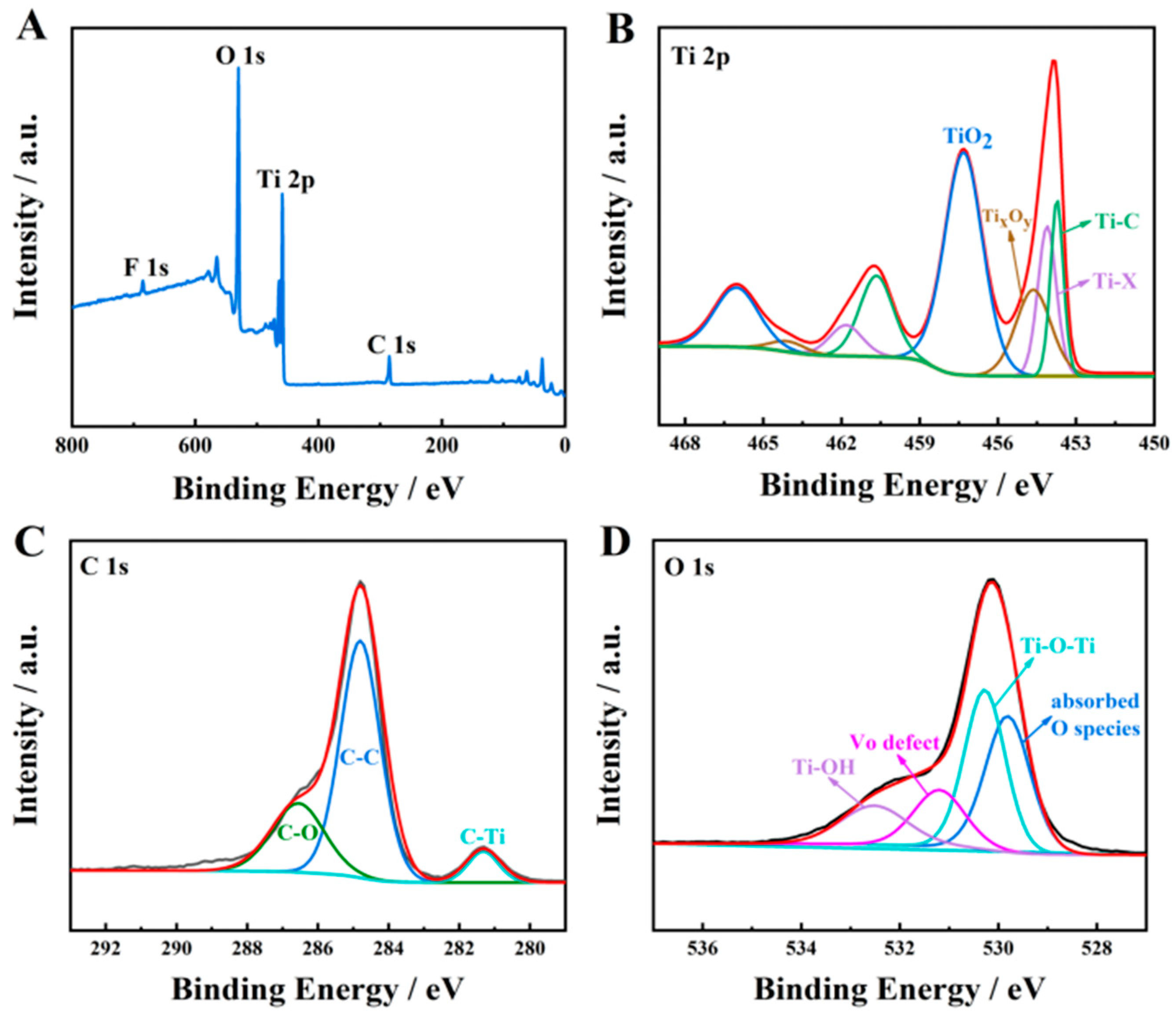 Molecules 28 03262 g002 550