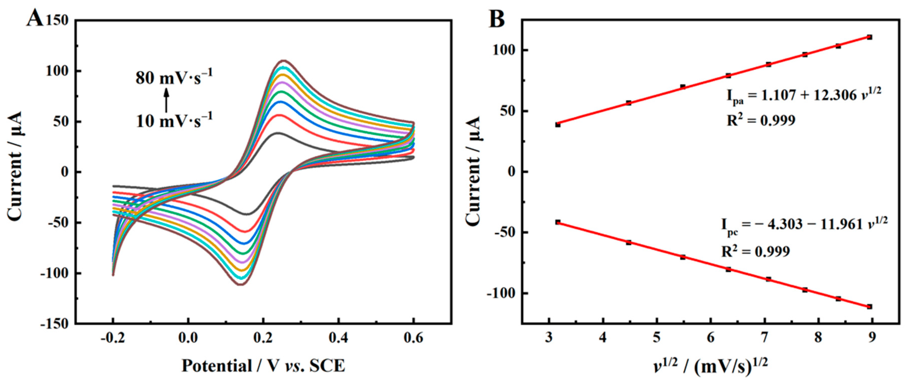 Molecules 28 03262 g003 550
