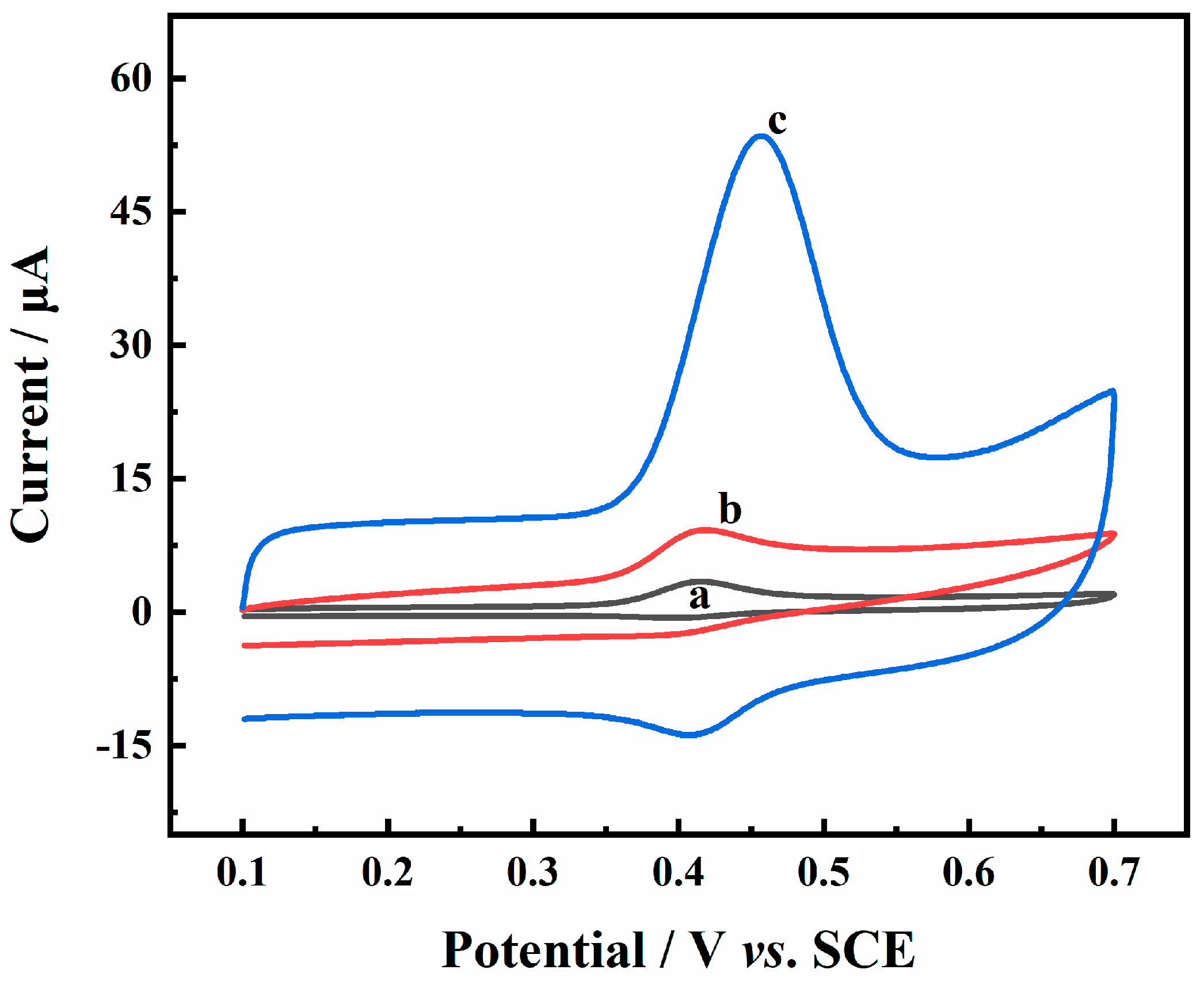 Molecules 28 03262 g005 550
