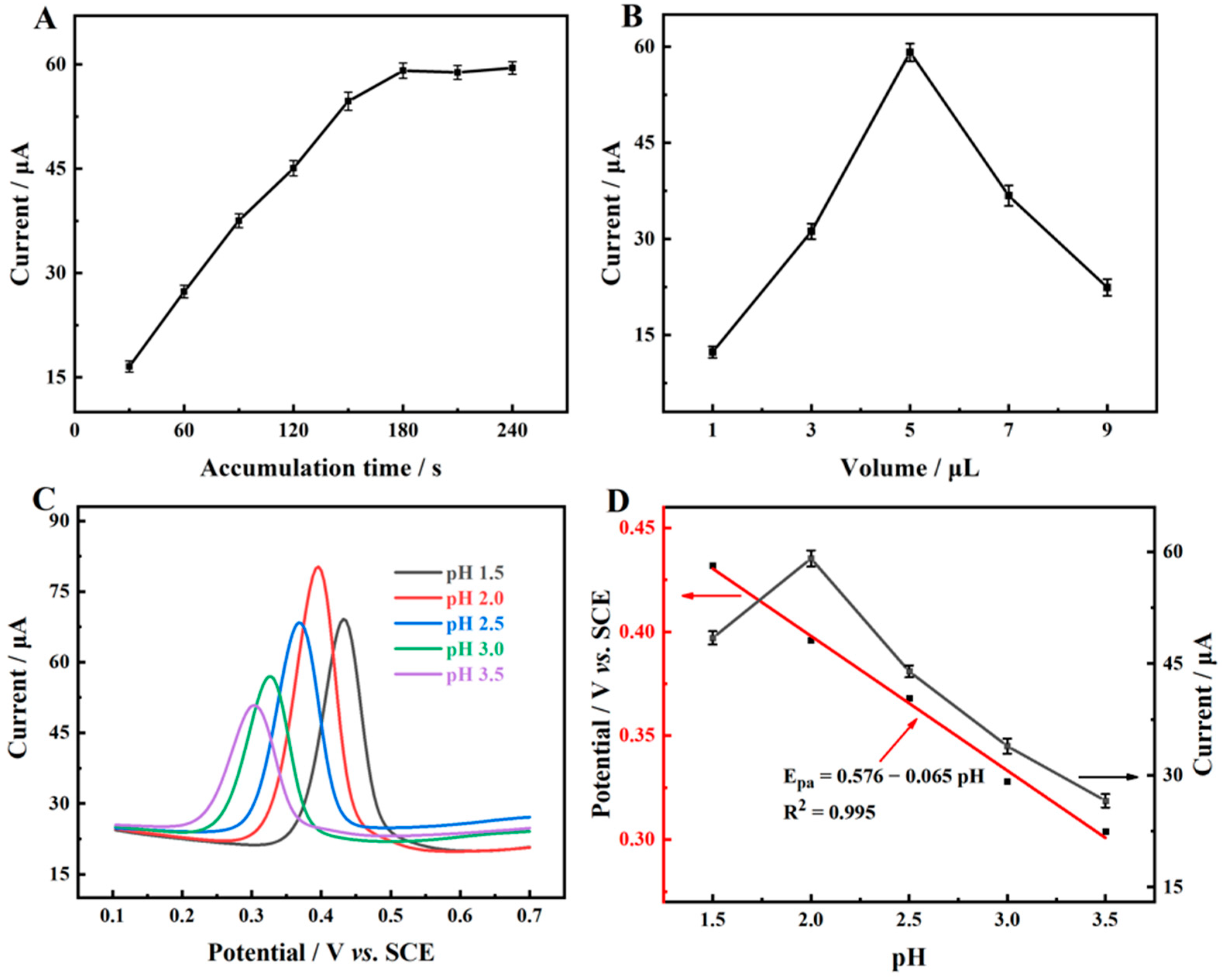 Molecules 28 03262 g006 550