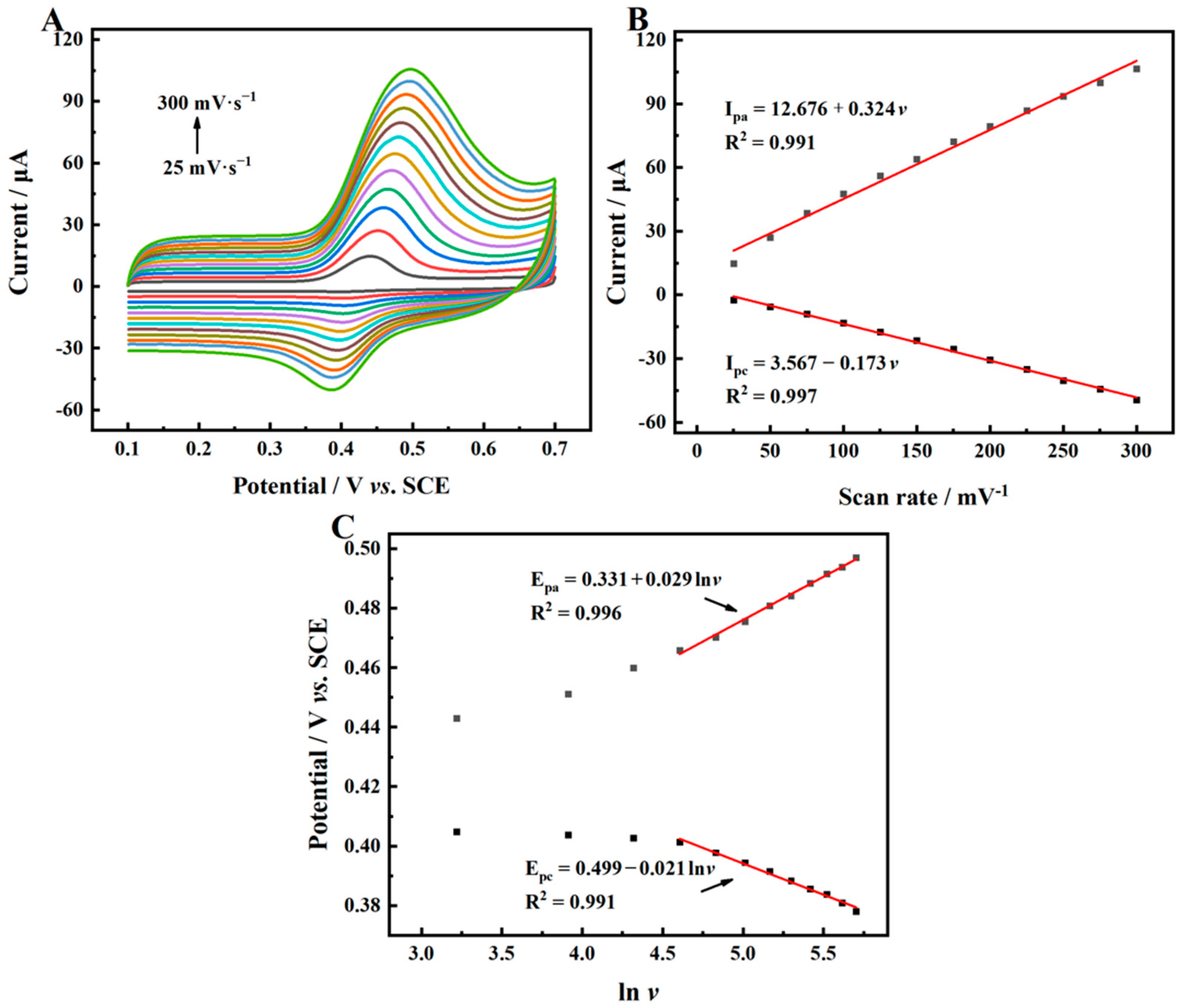 Molecules 28 03262 g007 550