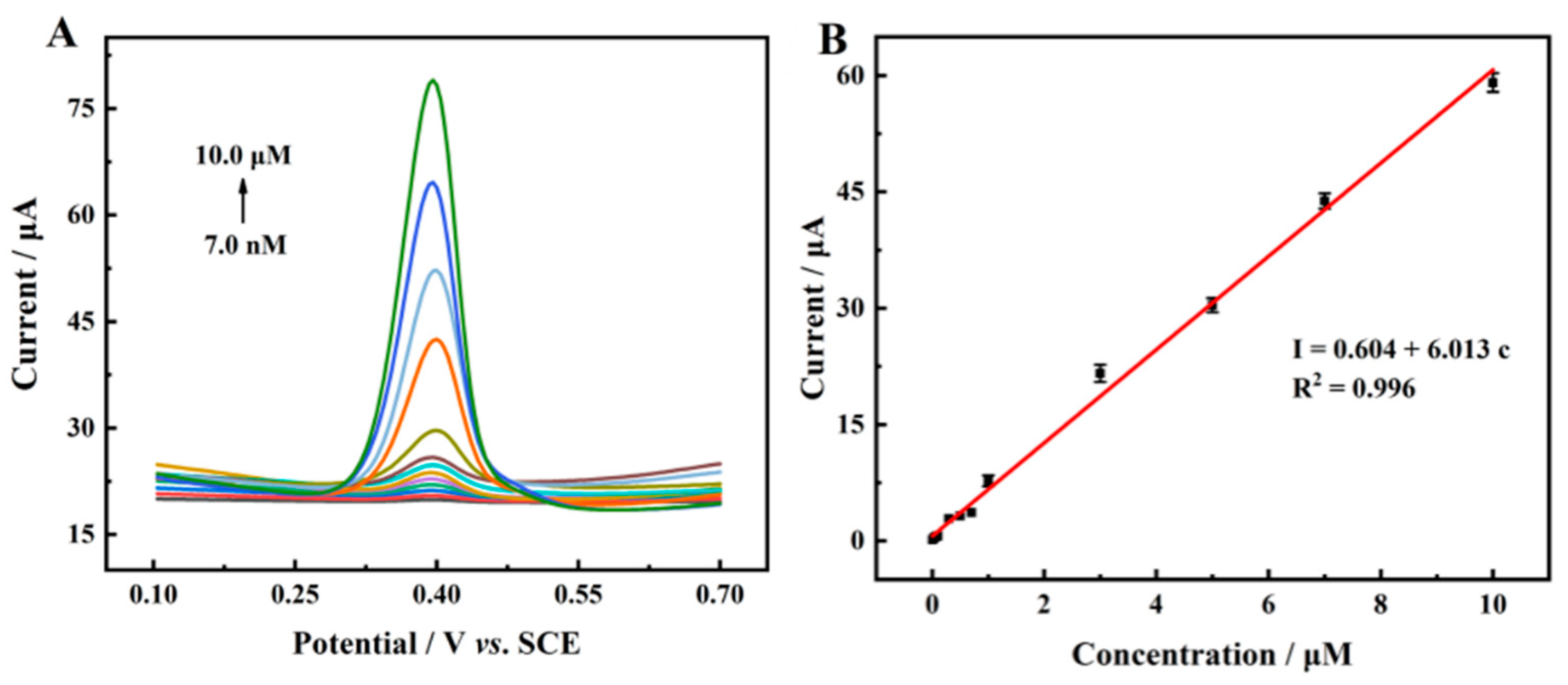 Molecules 28 03262 g008 550