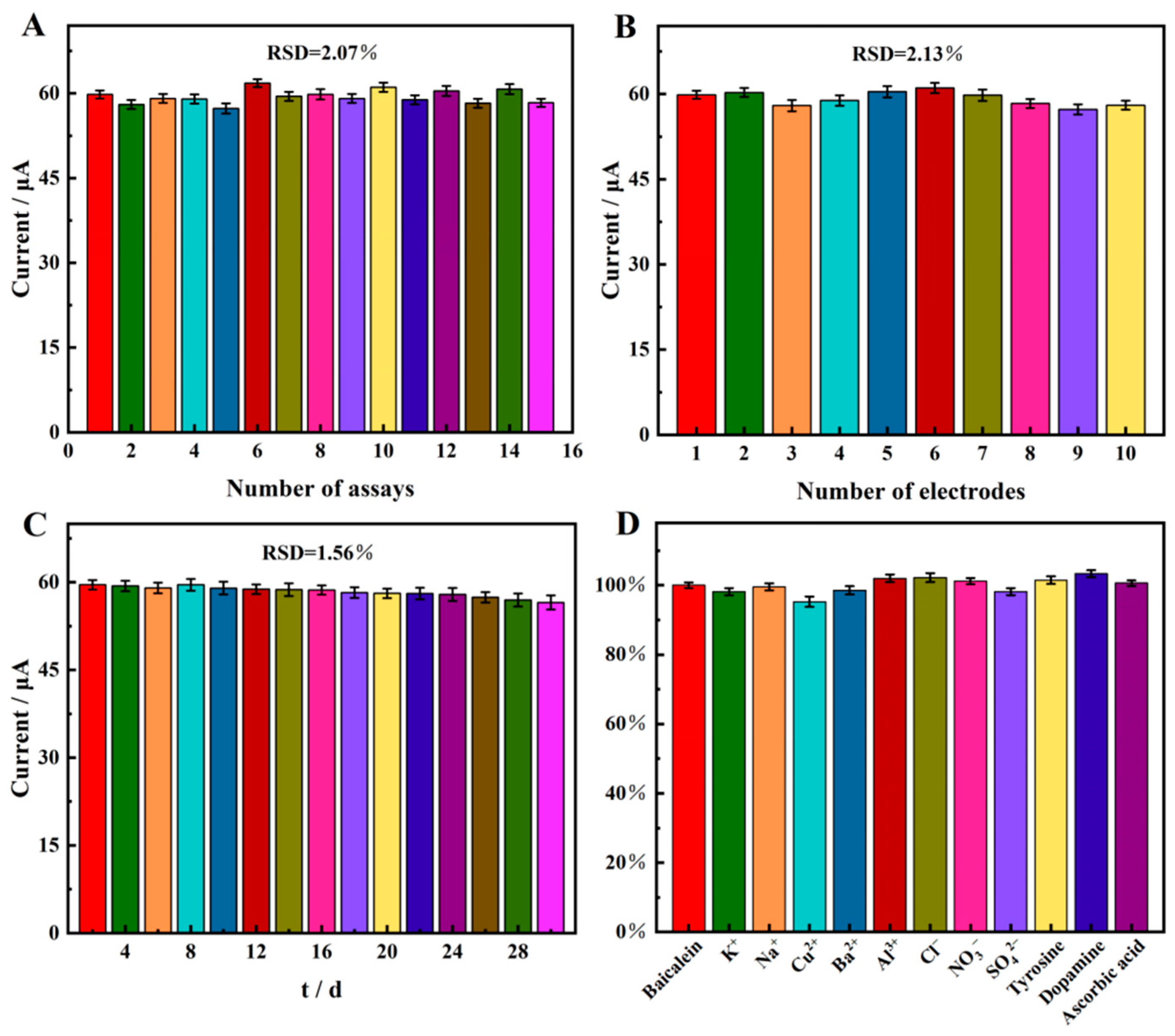 Molecules 28 03262 g009 550