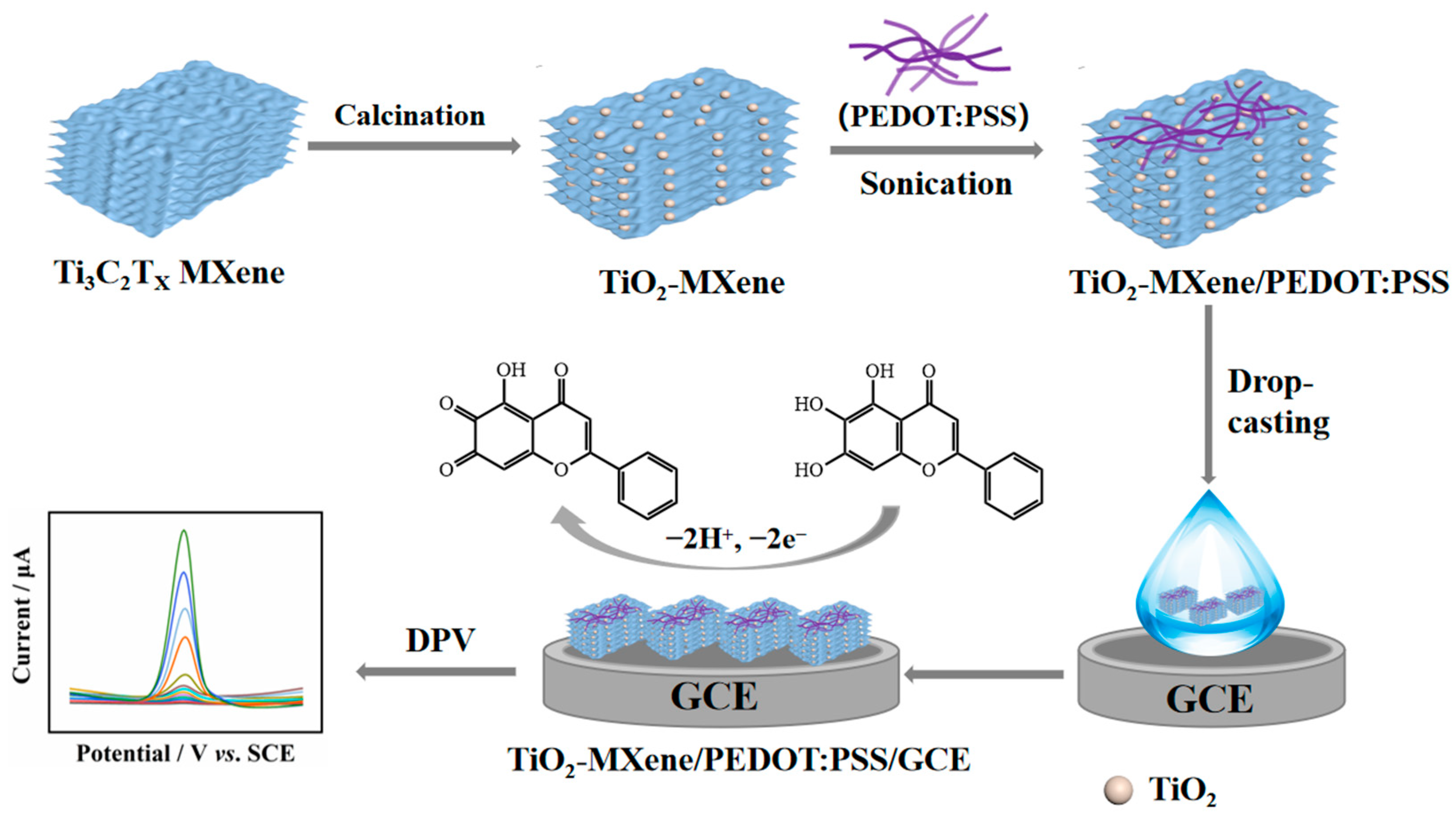 Molecules 28 03262 sch002 550