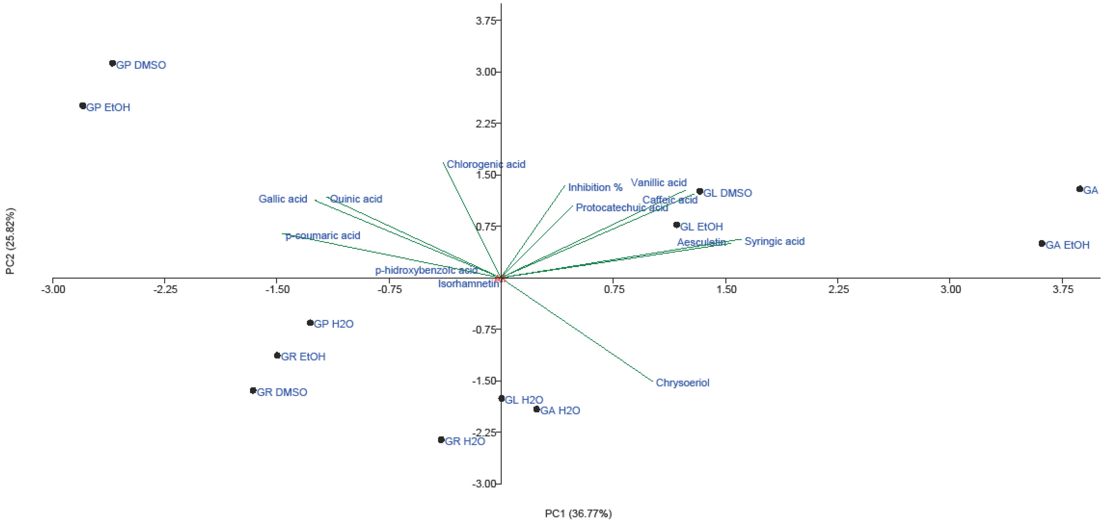 Molecules 28 03264 g005