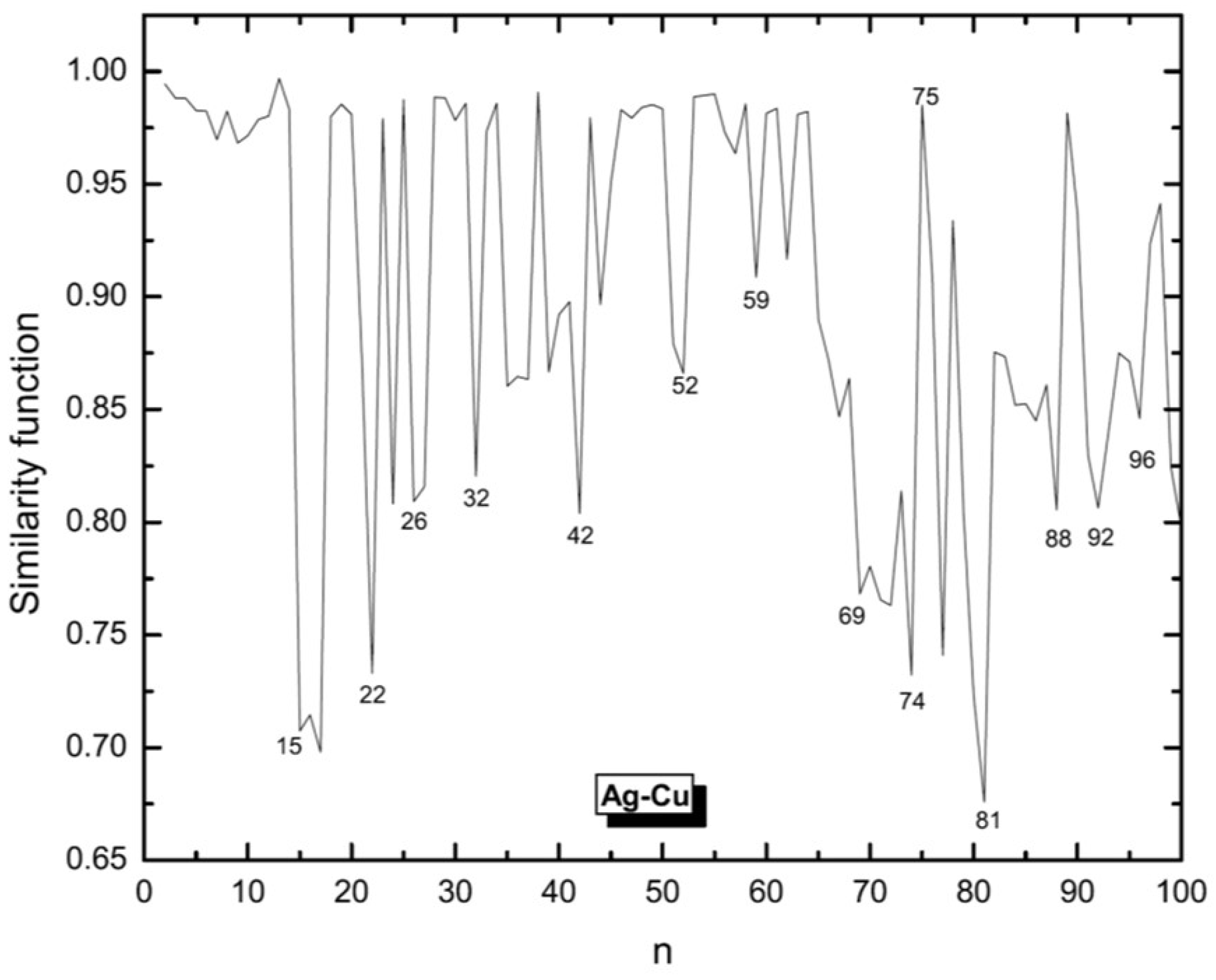 Molecules 28 03266 g003 Molecules 28 03266 g003