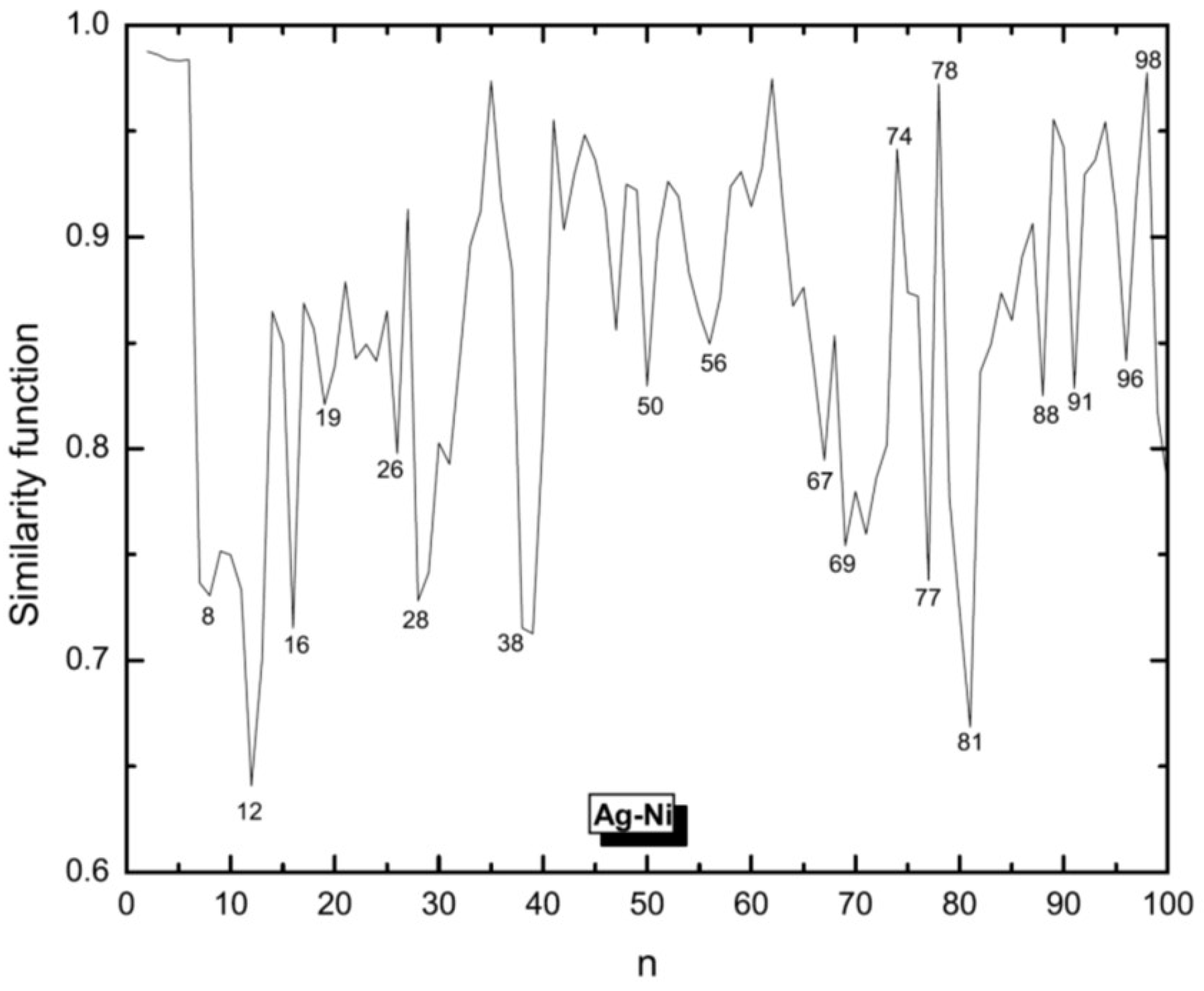 Molecules 28 03266 g004 Molecules 28 03266 g004