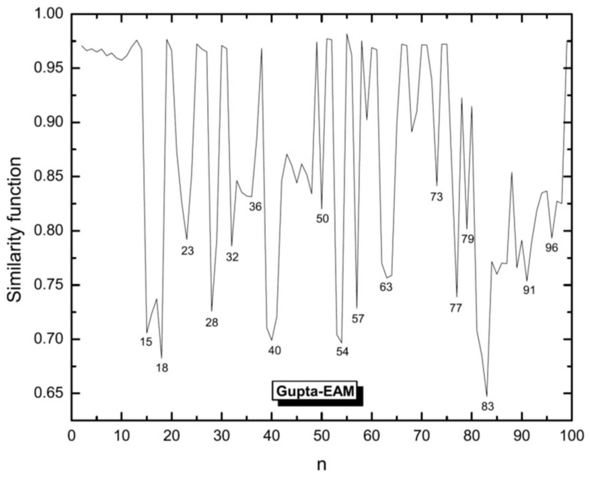 Molecules 28 03266 g005 Molecules 28 03266 g005