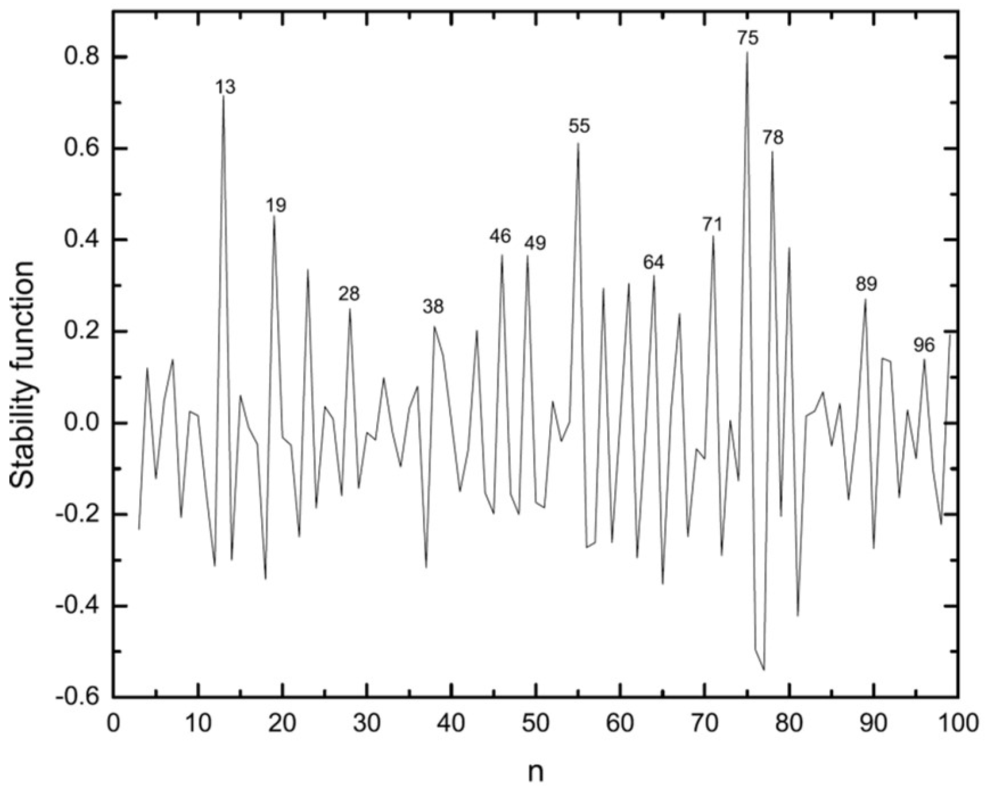 Molecules 28 03266 g006 Molecules 28 03266 g006