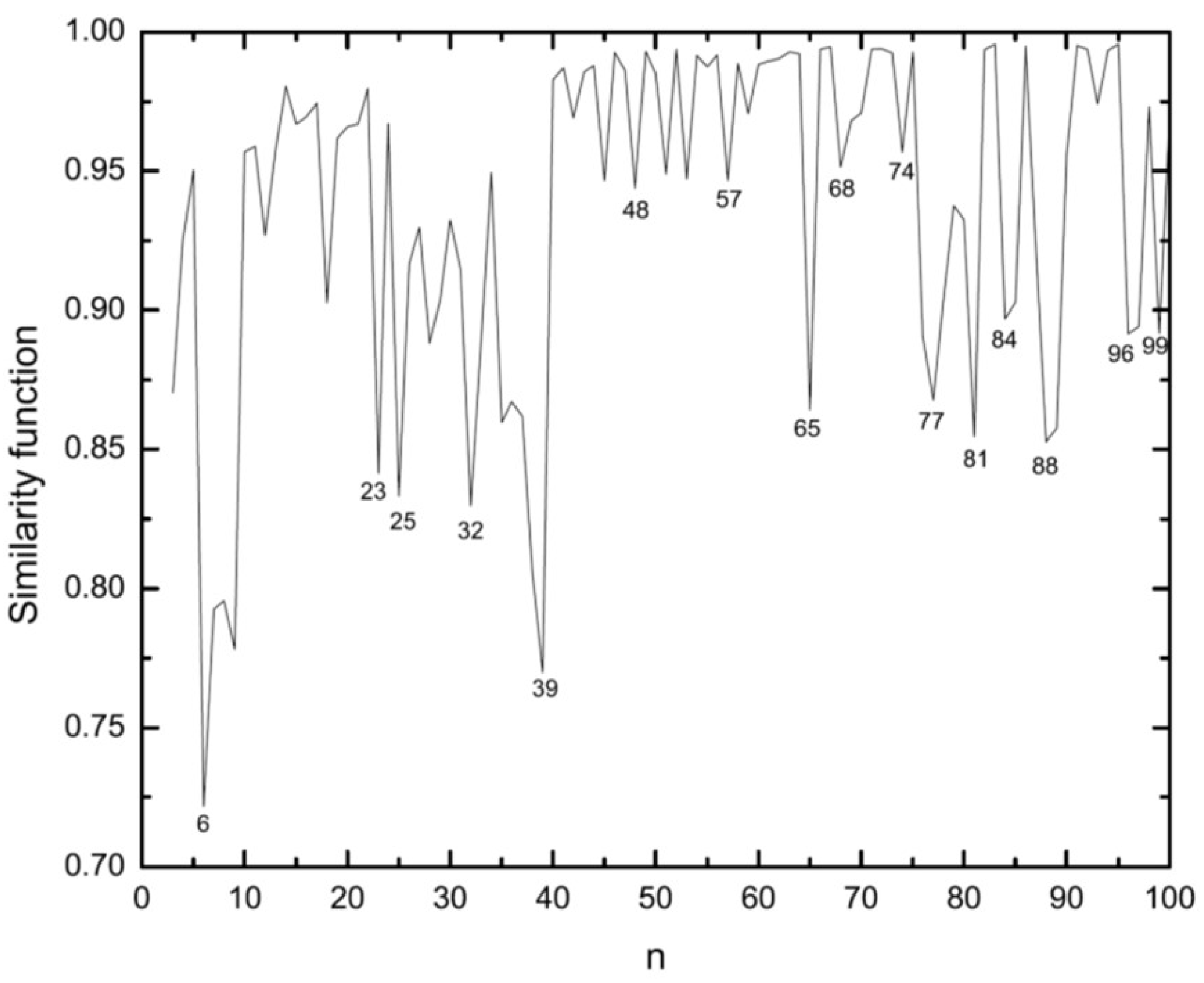 Molecules 28 03266 g011 Molecules 28 03266 g011