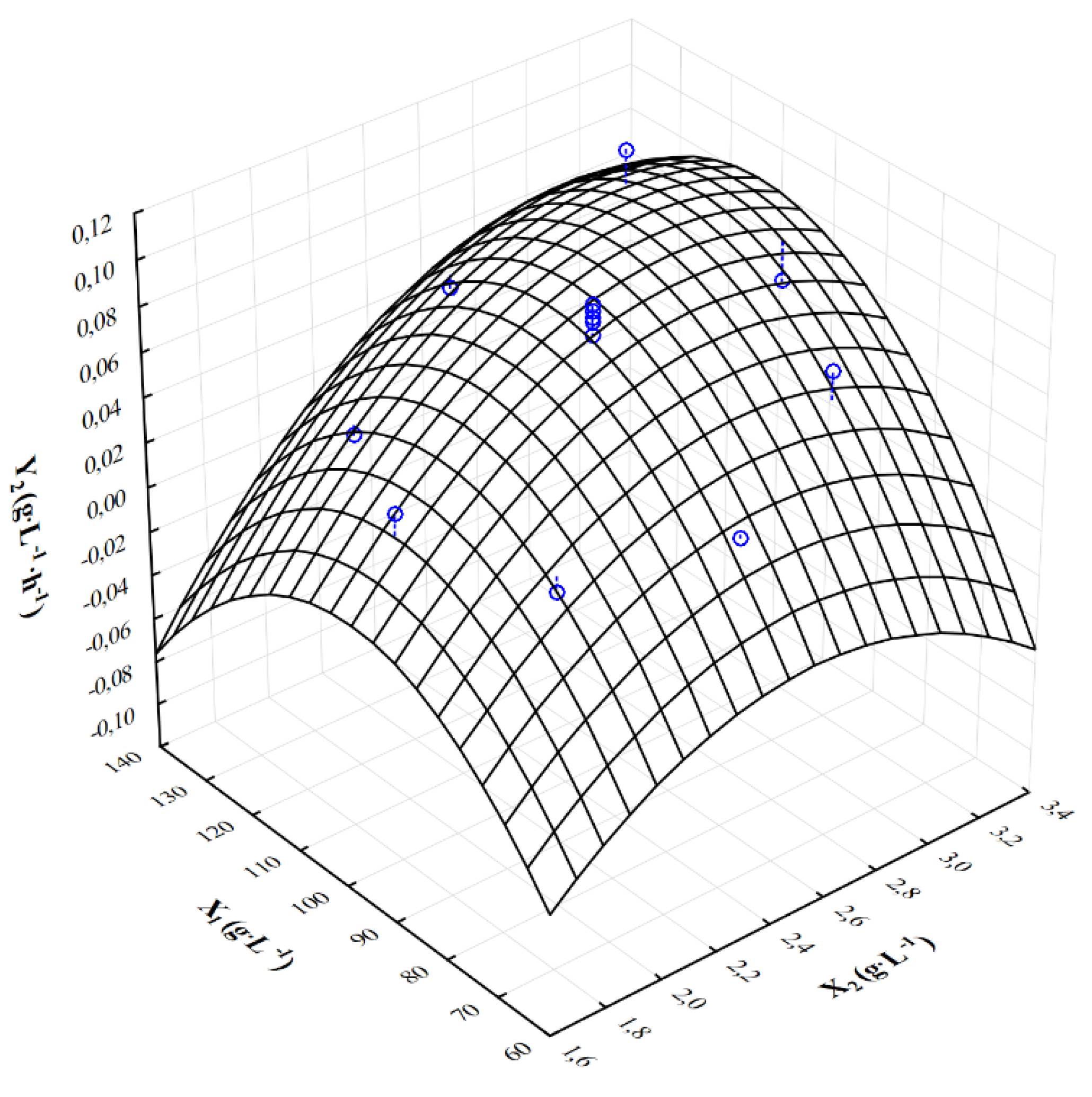 Molecules 28 03268 g002