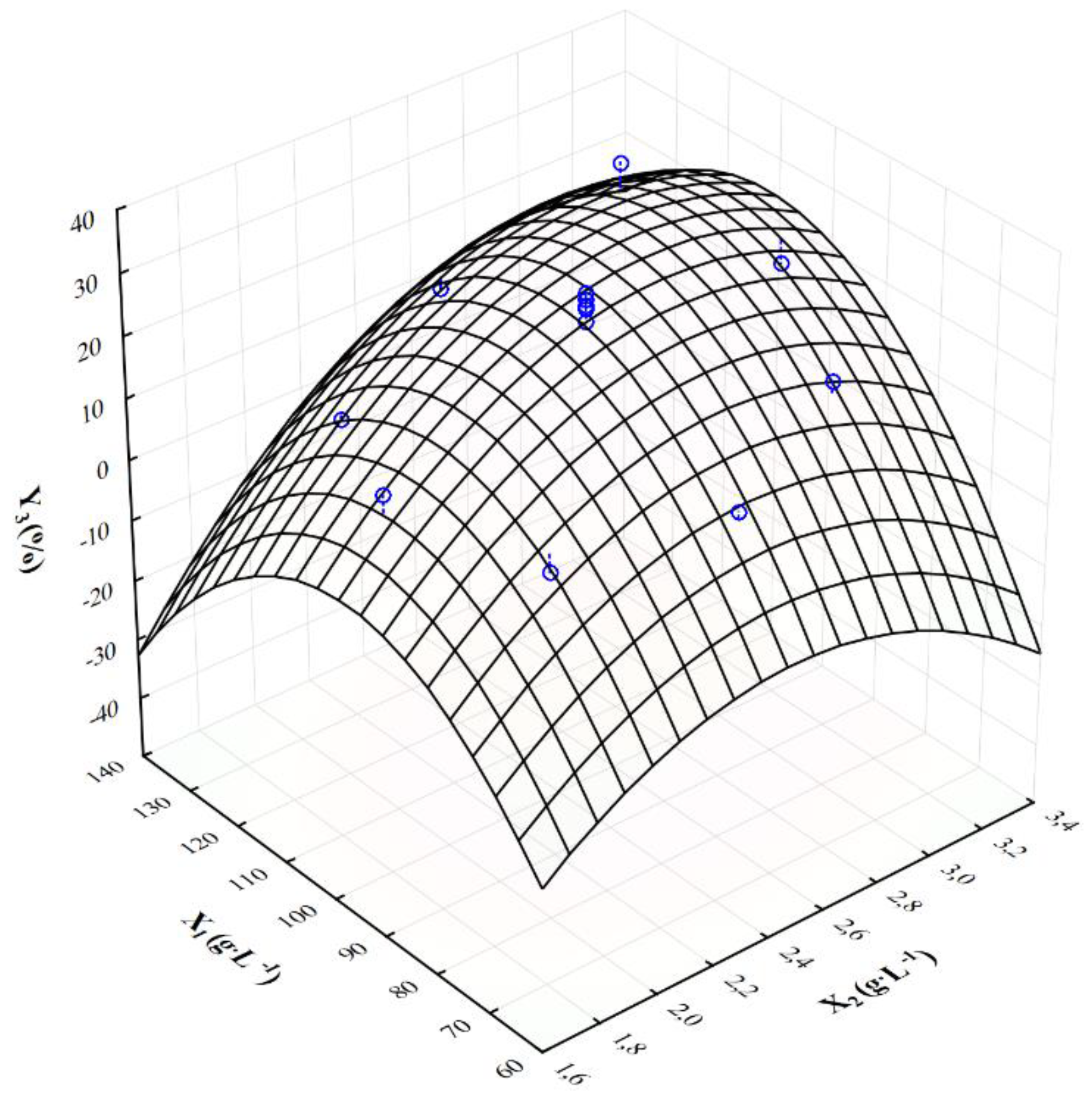 Molecules 28 03268 g003