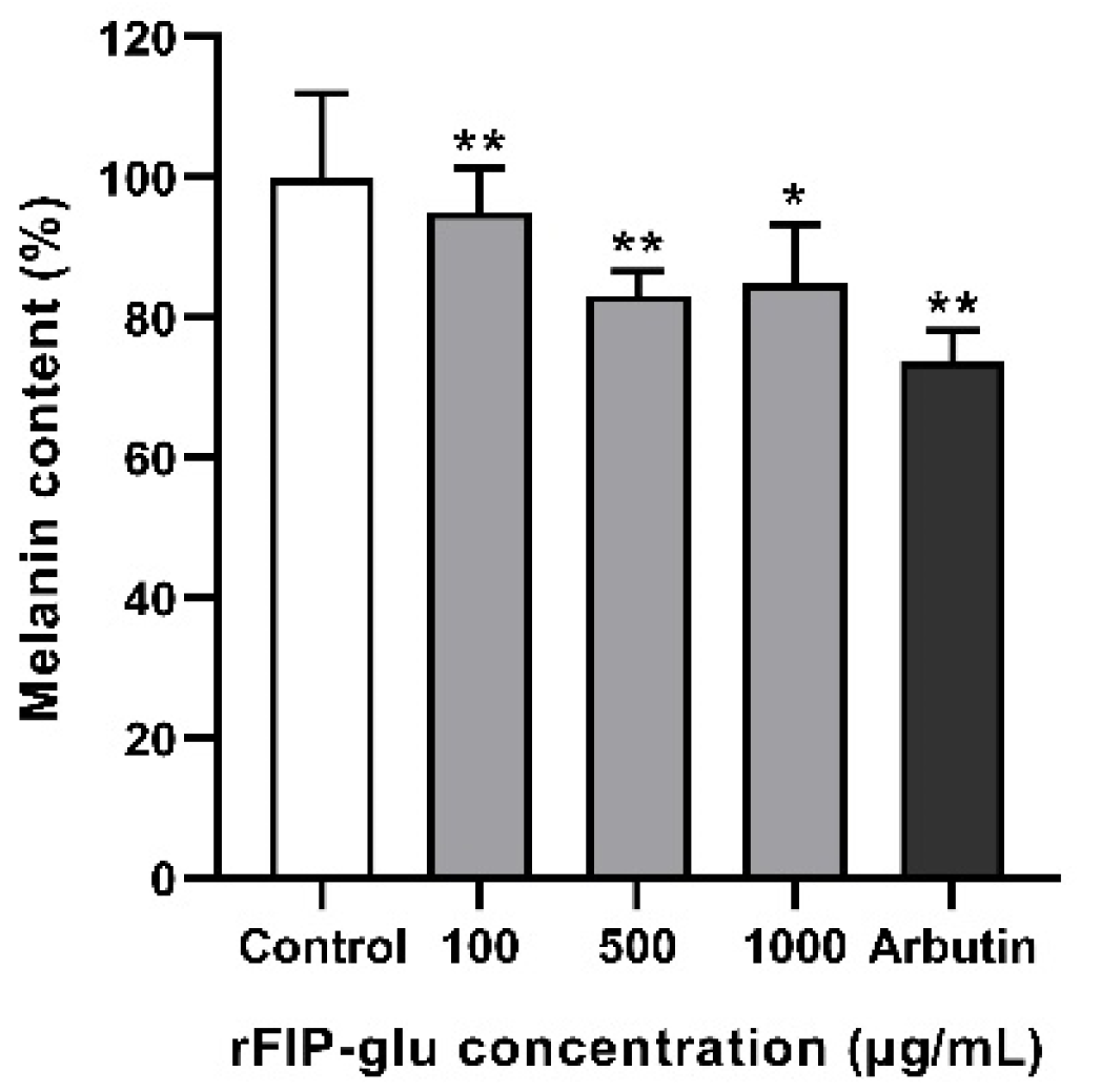 Molecules 28 03272 g005 Molecules 28 03272 g005
