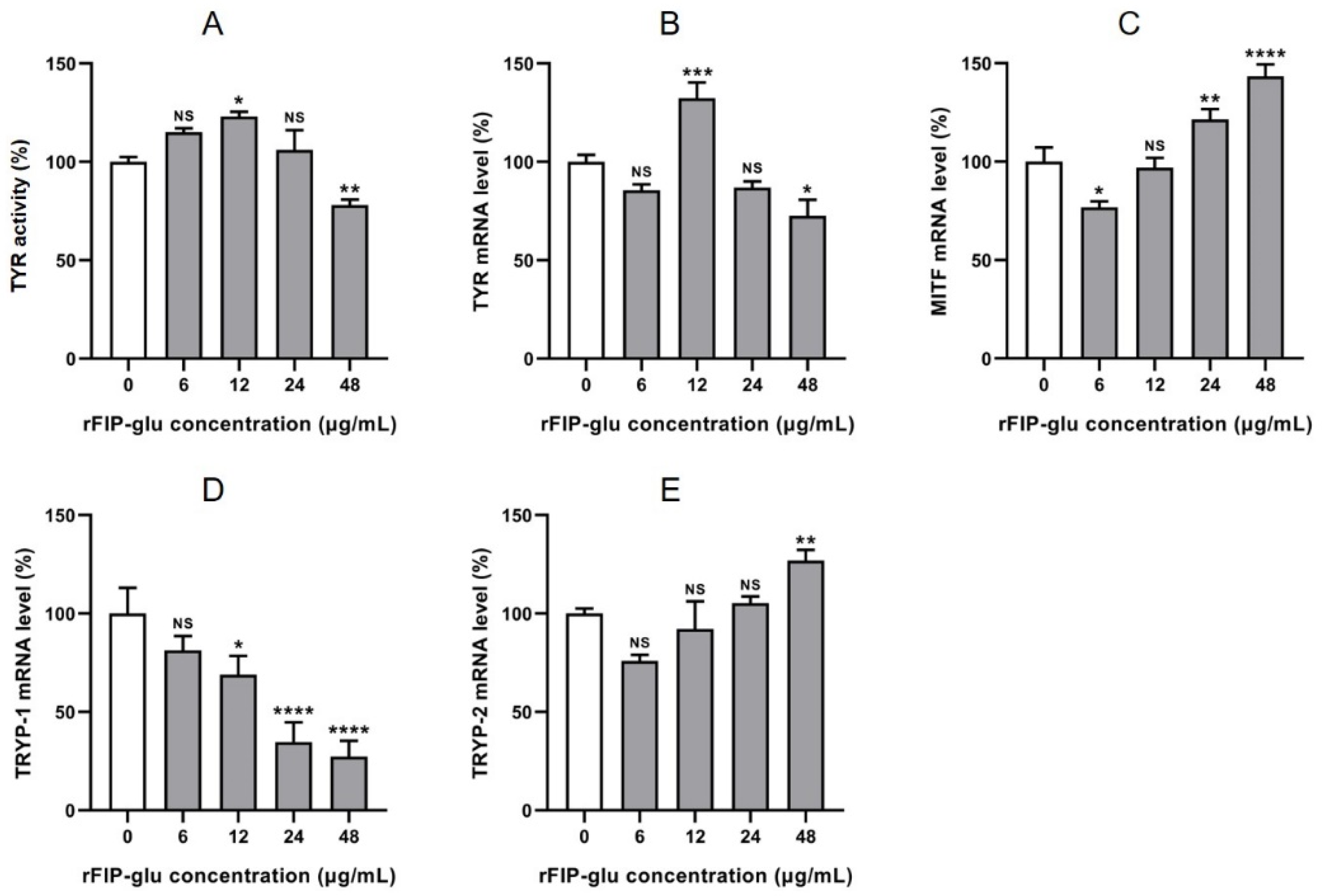 Molecules 28 03272 g006 Molecules 28 03272 g006