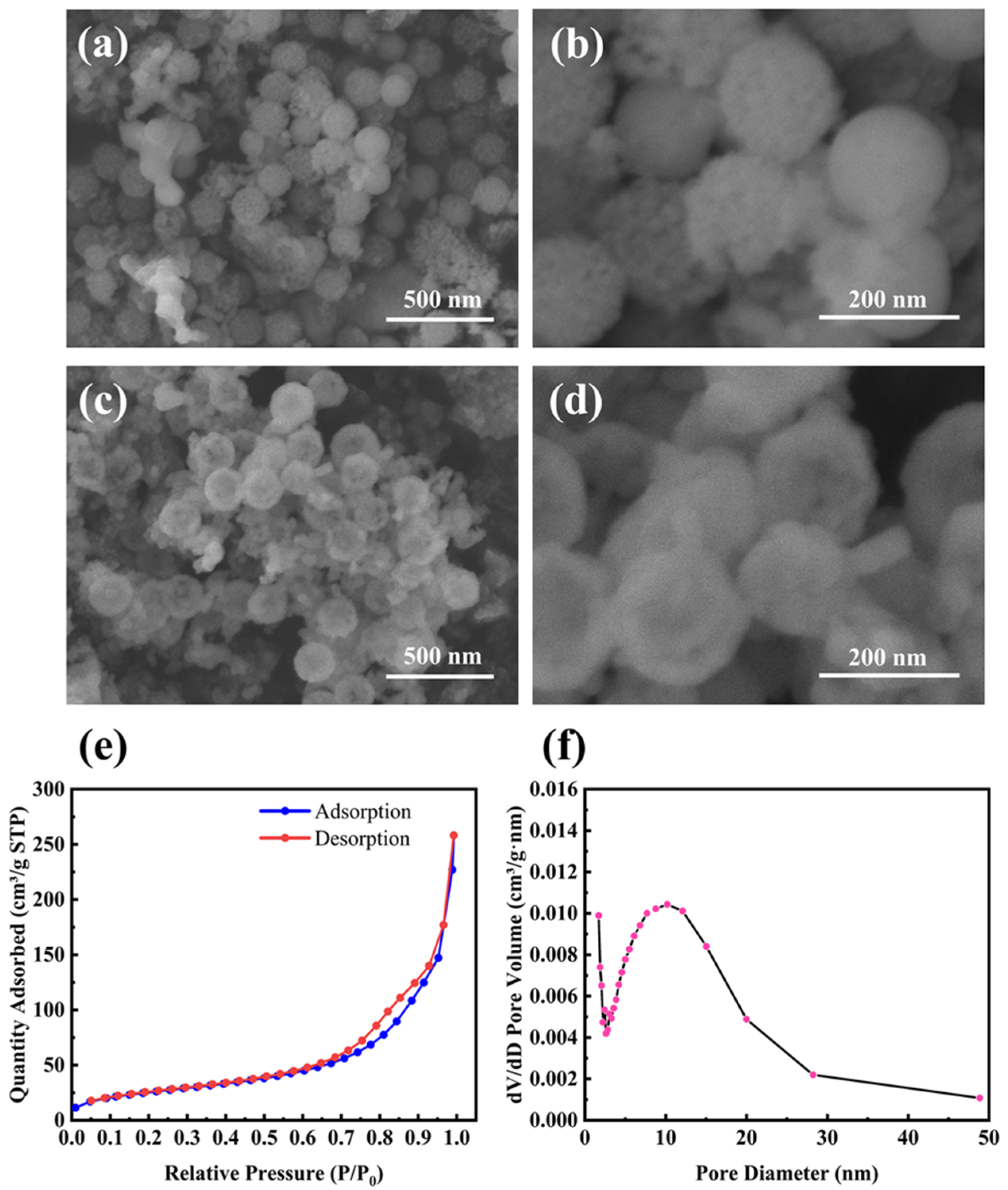 Molecules 28 03274 g002 Molecules 28 03274 g002