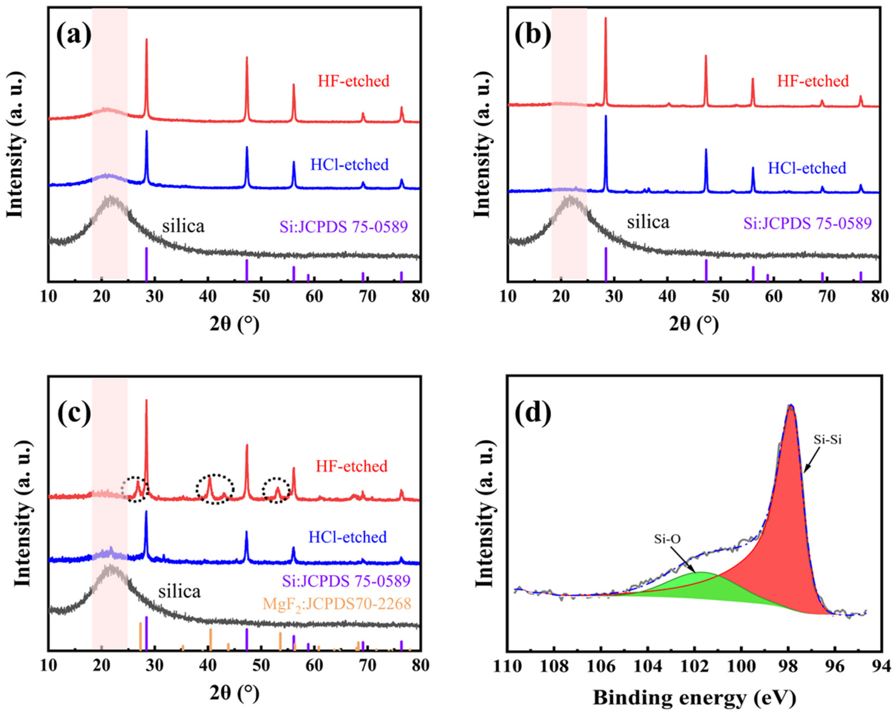 Molecules 28 03274 g004 Molecules 28 03274 g004