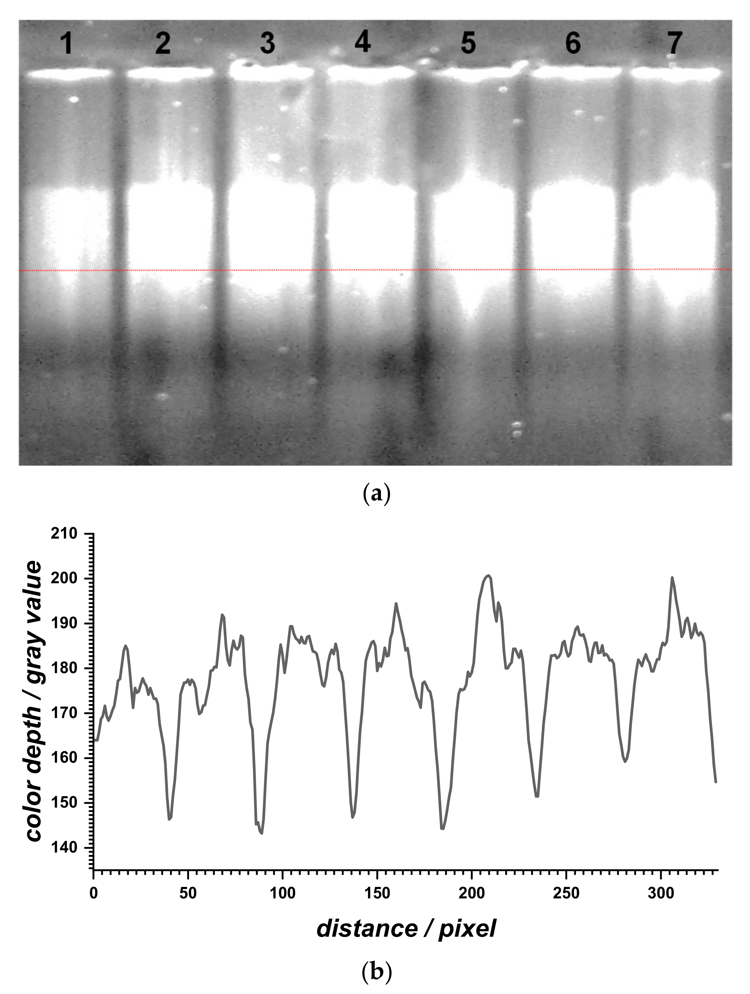 Molecules 28 03277 g005
