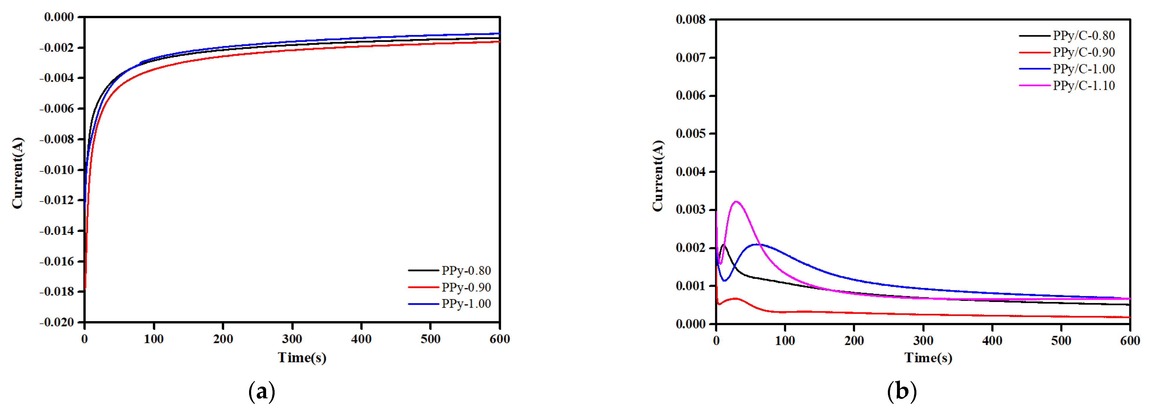 Molecules 28 03279 g001