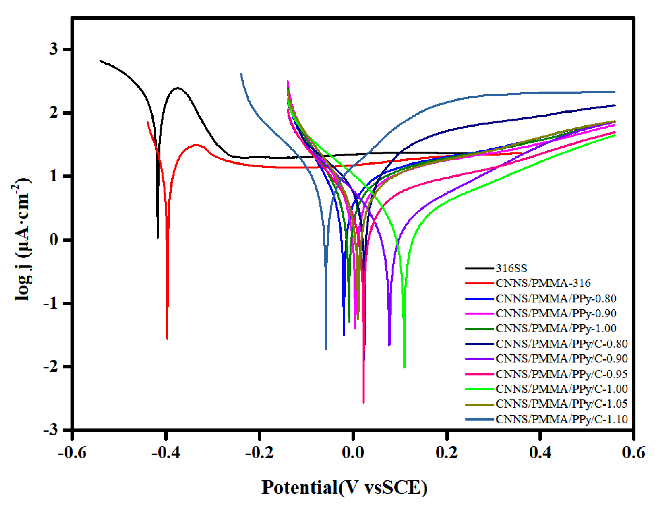 Molecules 28 03279 g004