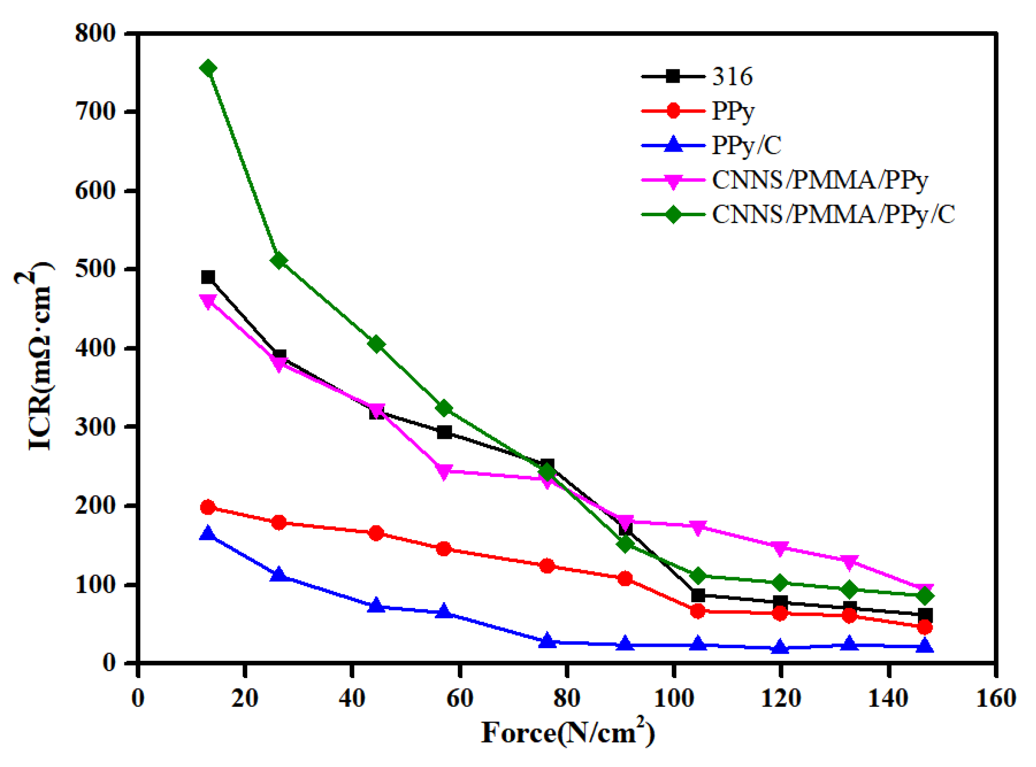 Molecules 28 03279 g007