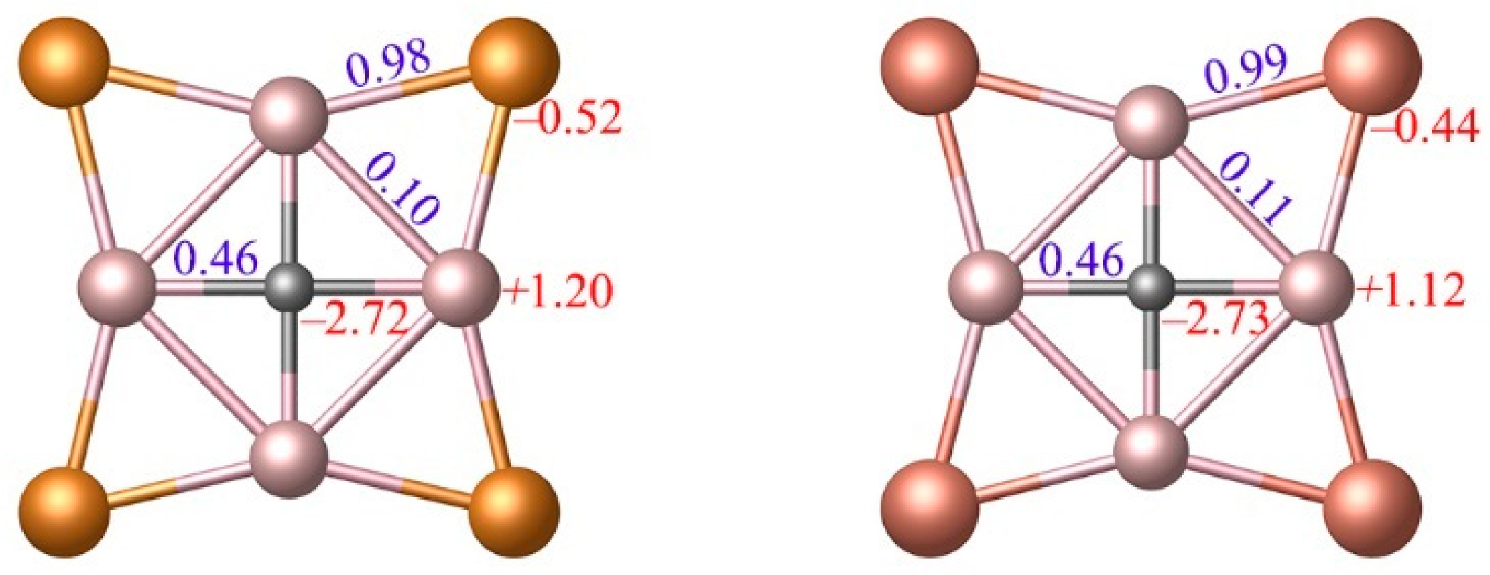 CAl4X4 (X = Te, Po): Double Aromatic Molecular Stars