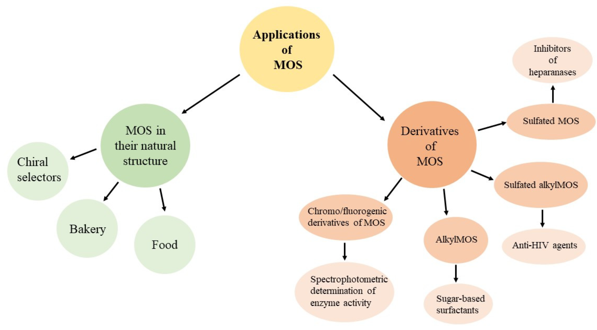 Molecules 28 03281 g002 Molecules 28 03281 g002
